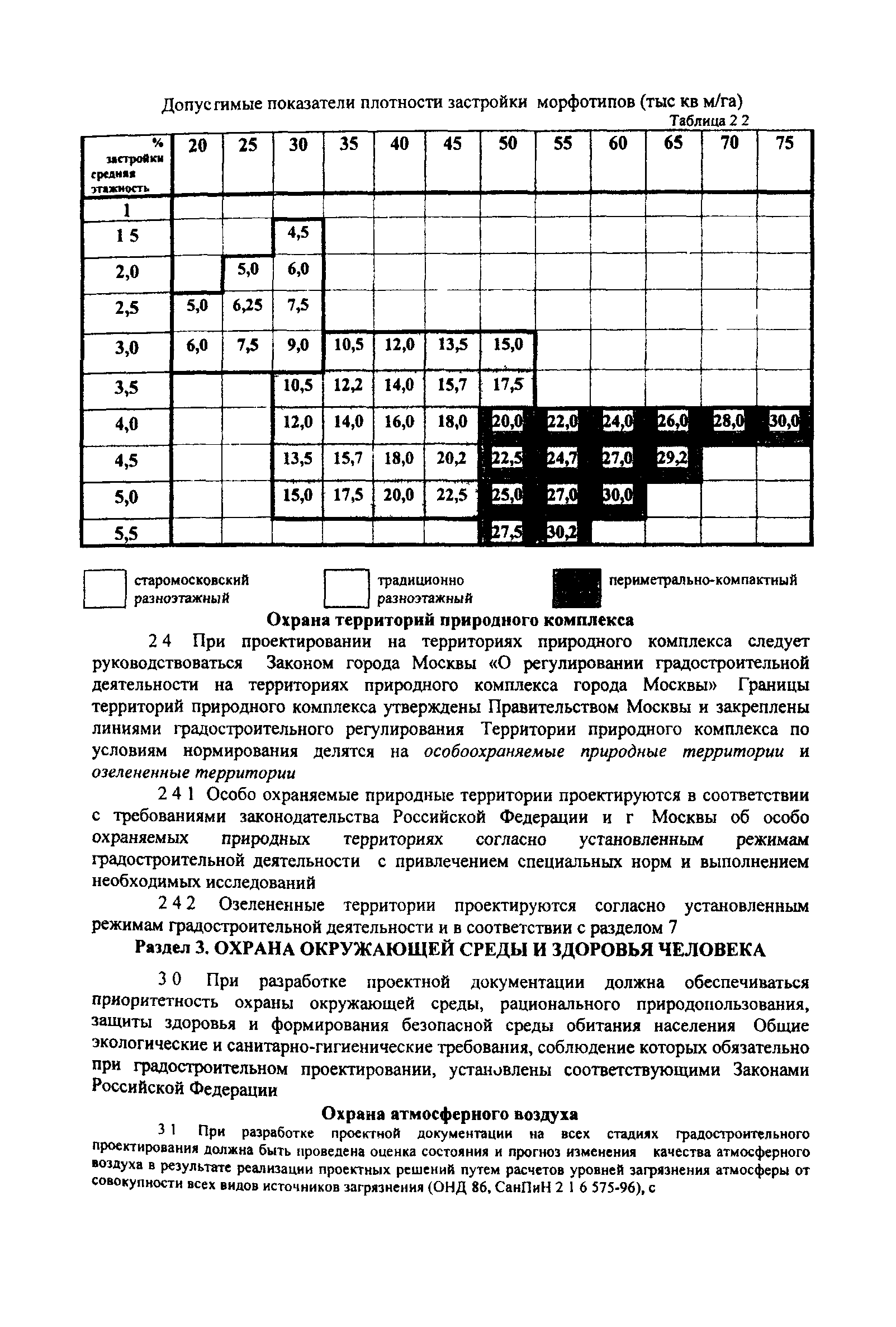 ТСН 30-304-2000