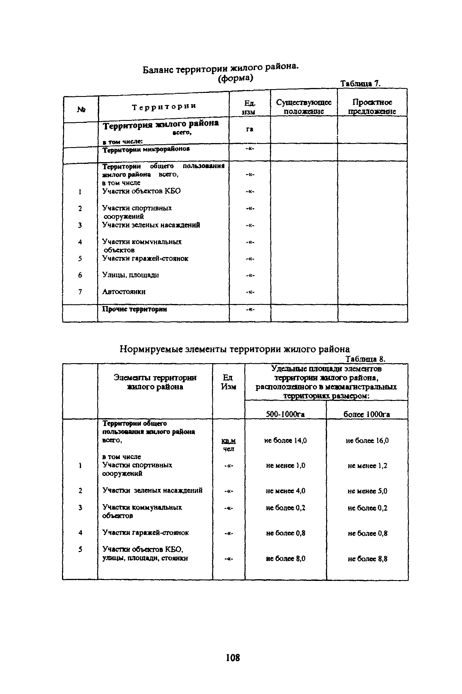 ТСН 30-304-2000