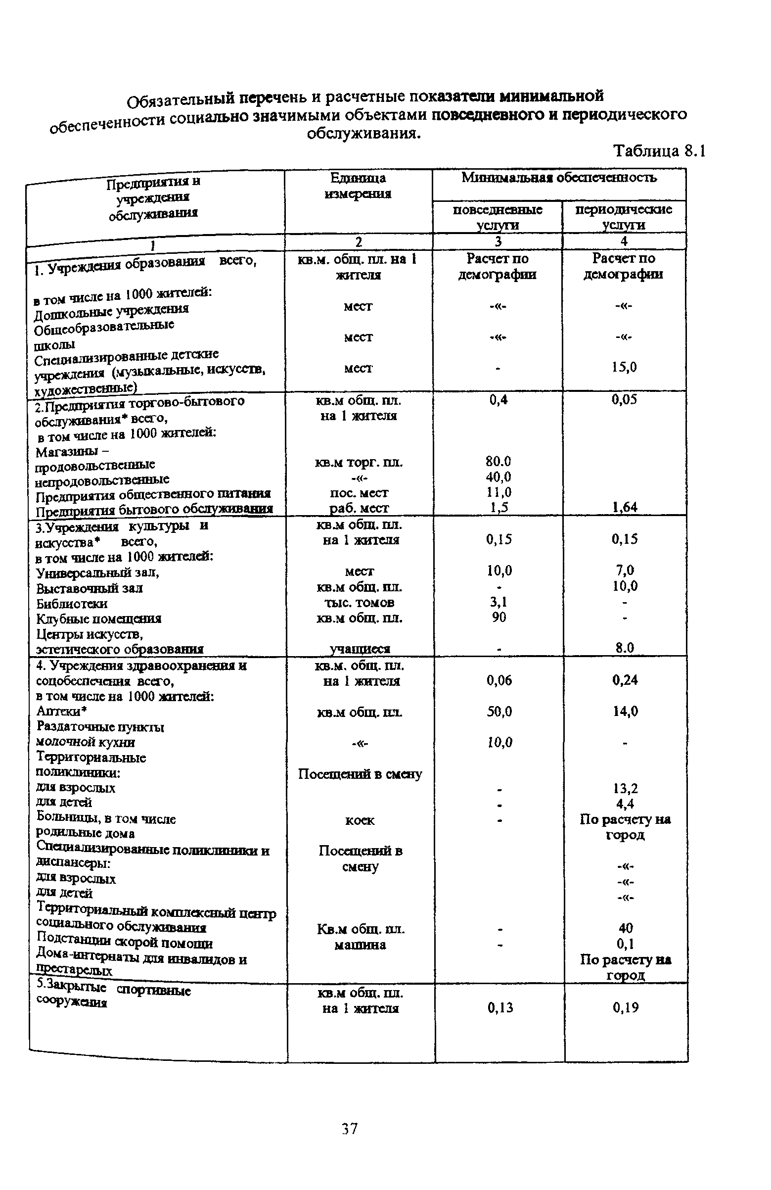 ТСН 30-304-2000