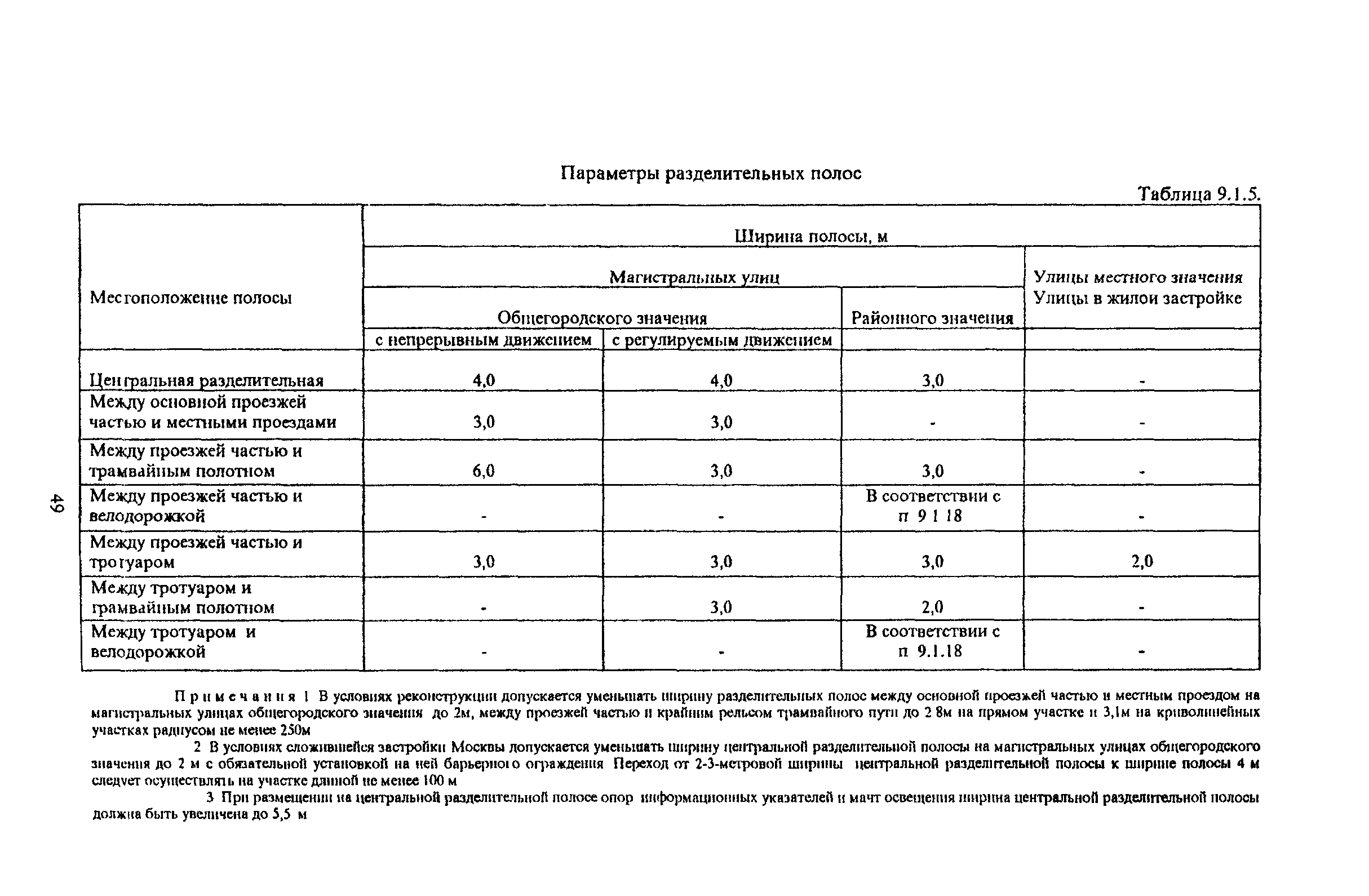 ТСН 30-304-2000