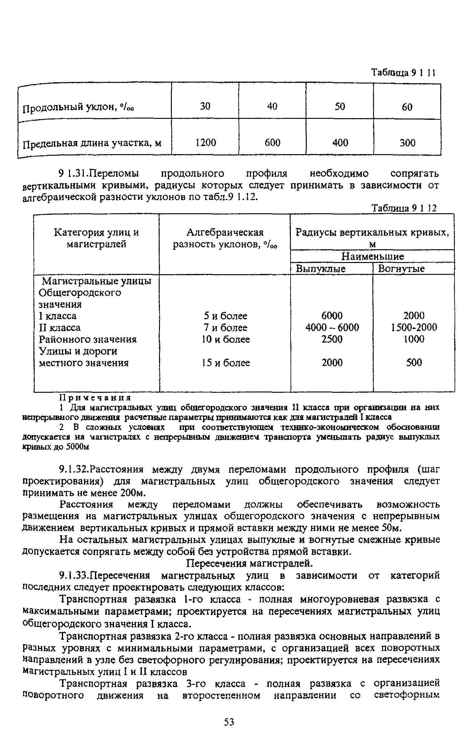 ТСН 30-304-2000