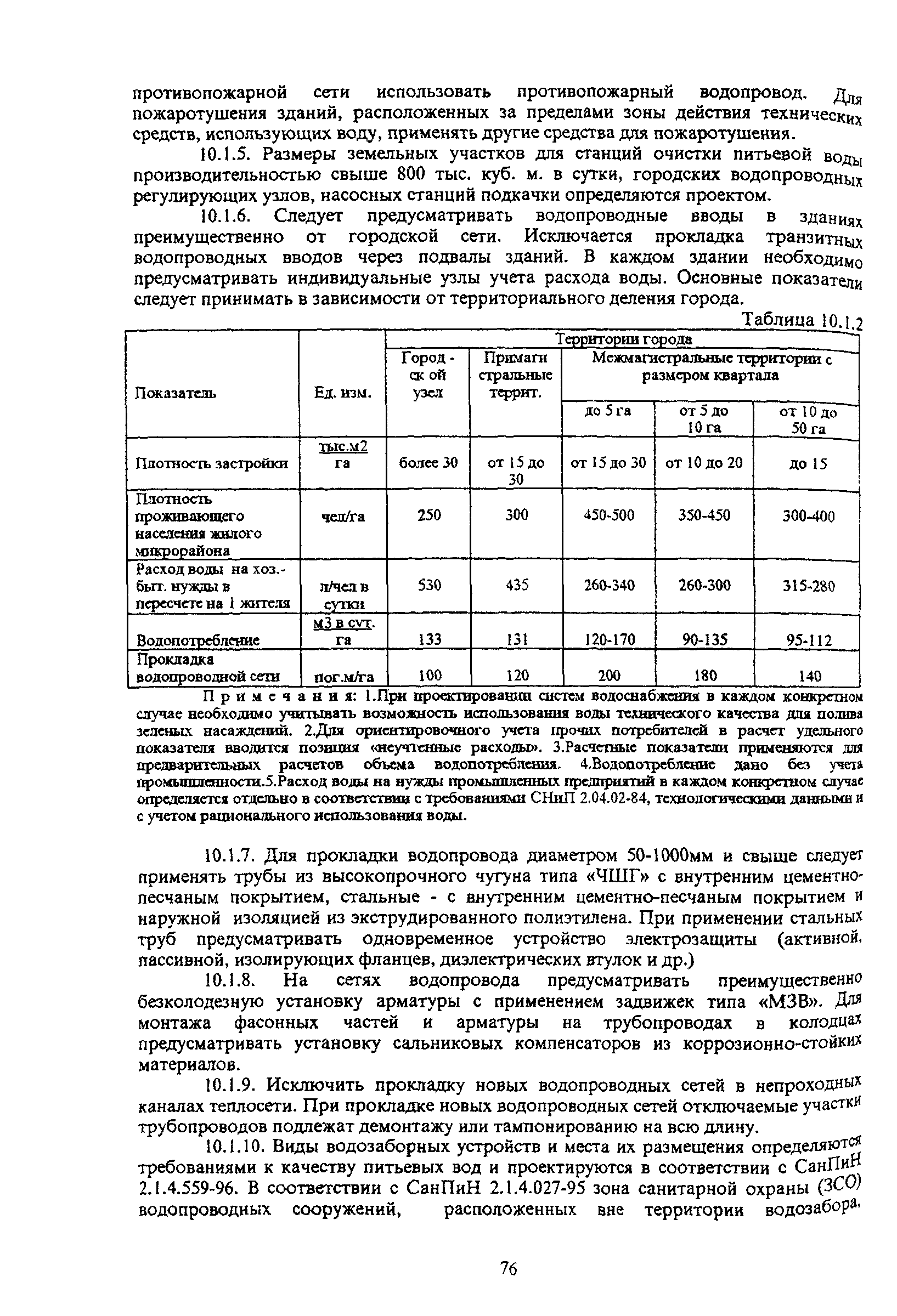 ТСН 30-304-2000