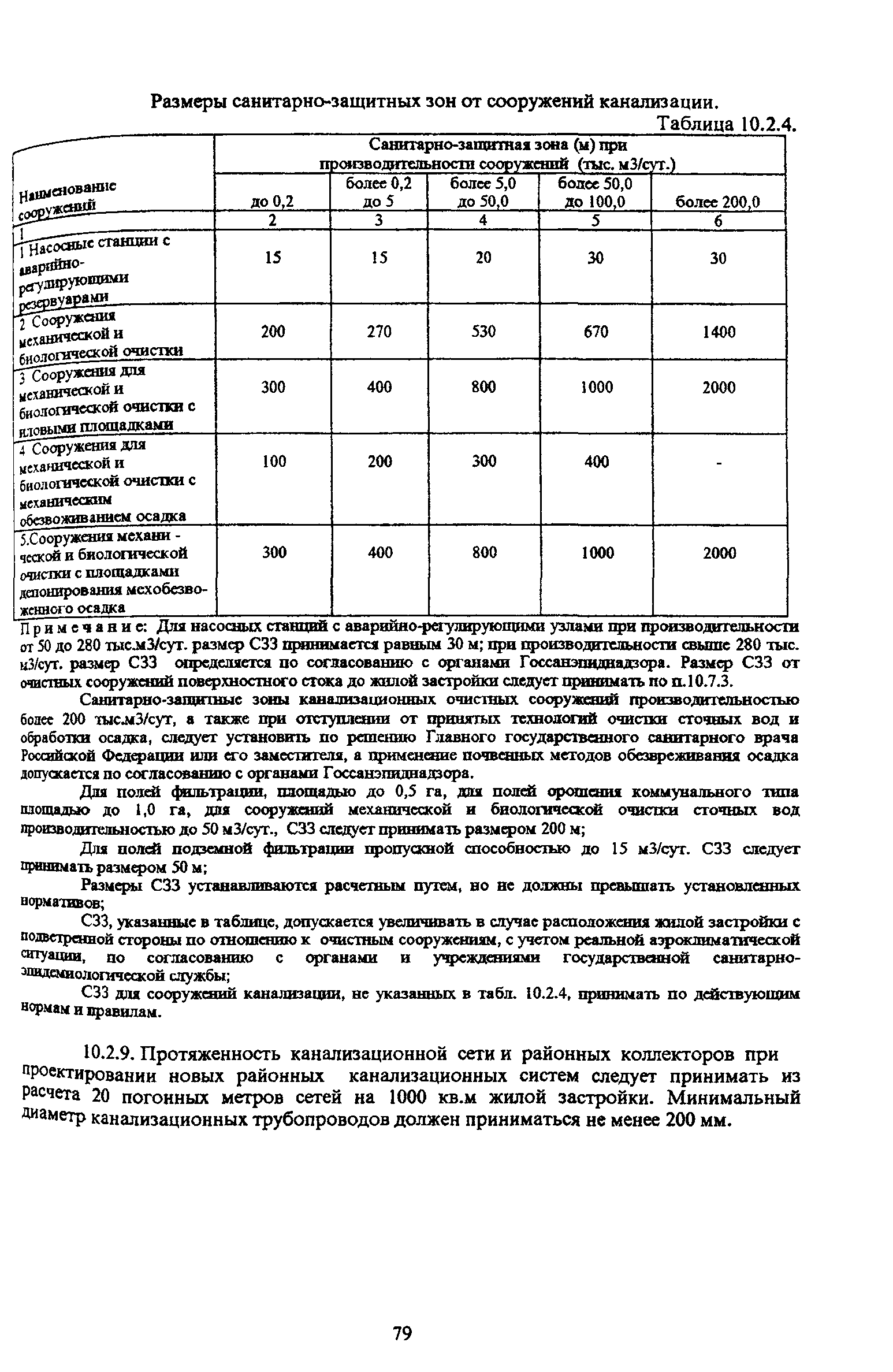 ТСН 30-304-2000