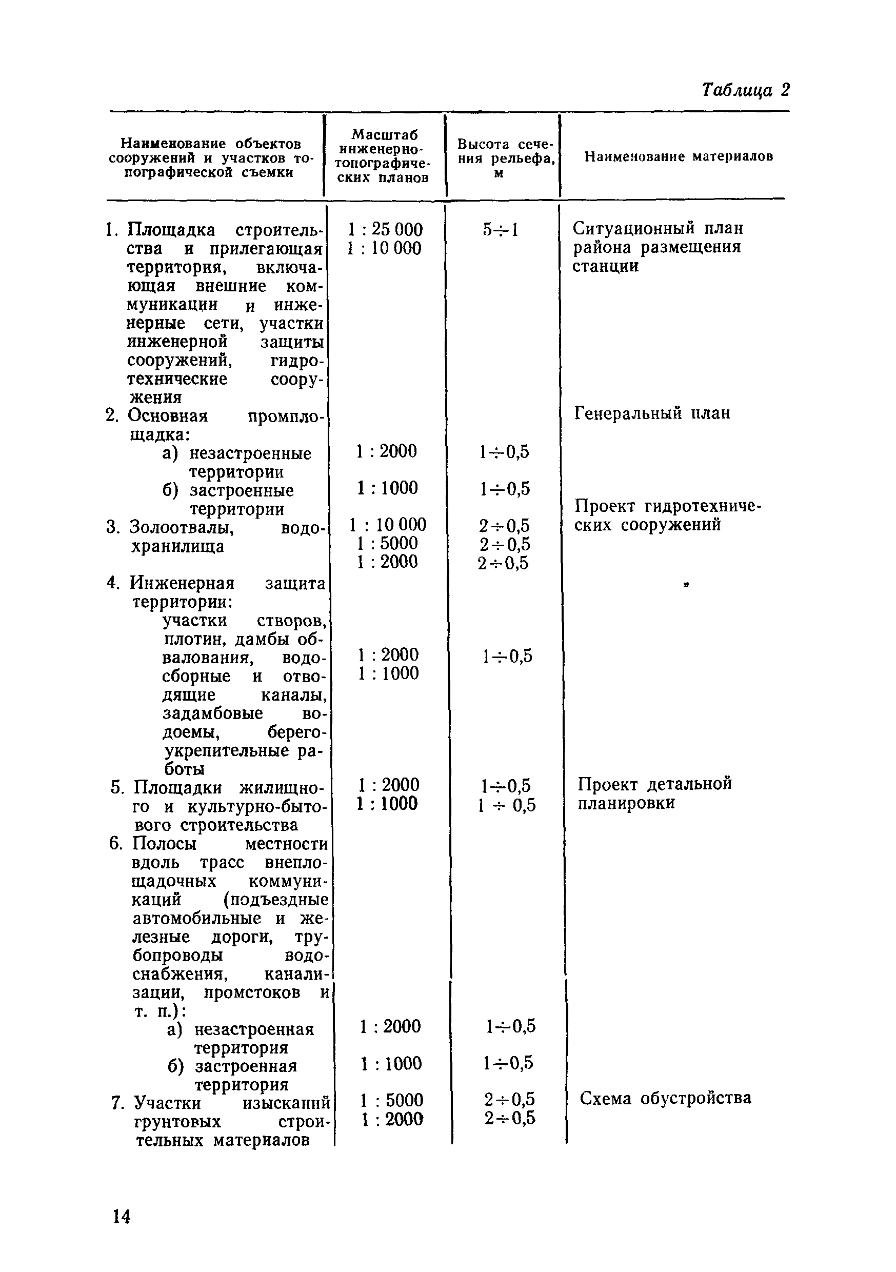 ВСН 34.72.111-92