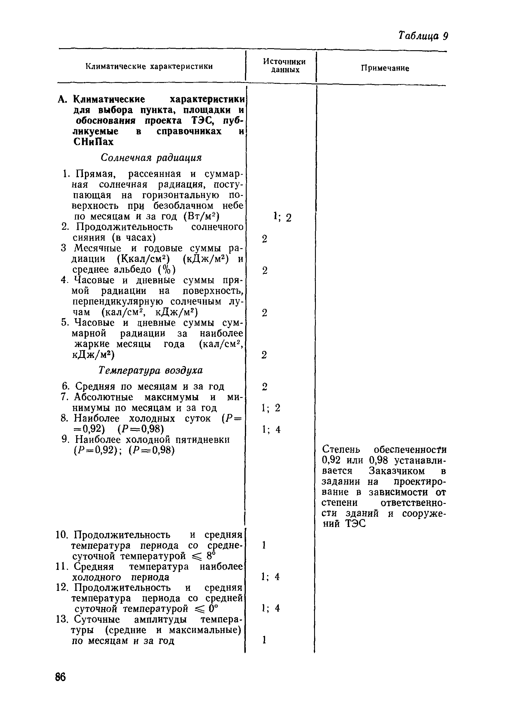 ВСН 34.72.111-92