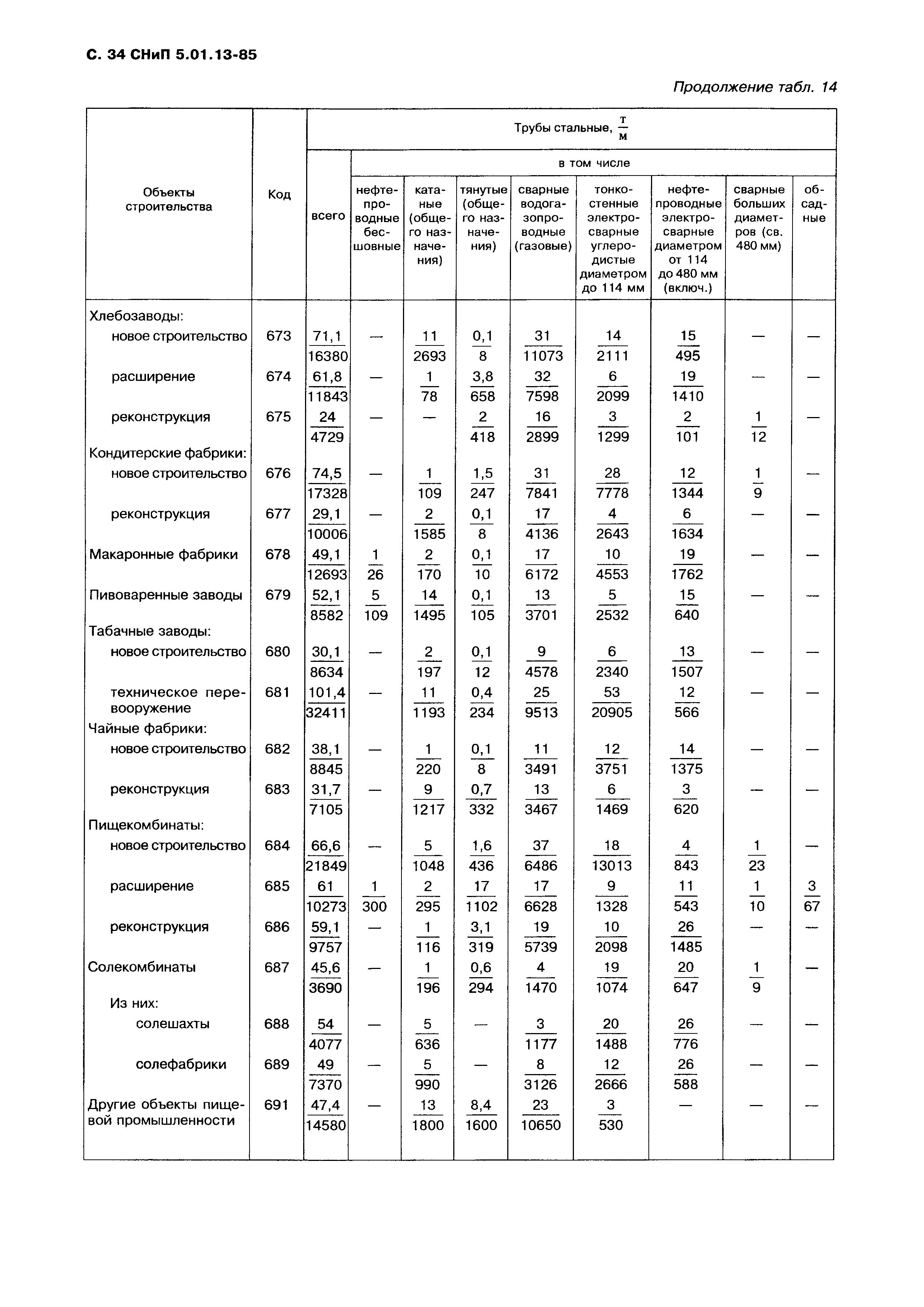 СНиП 5.01.13-85