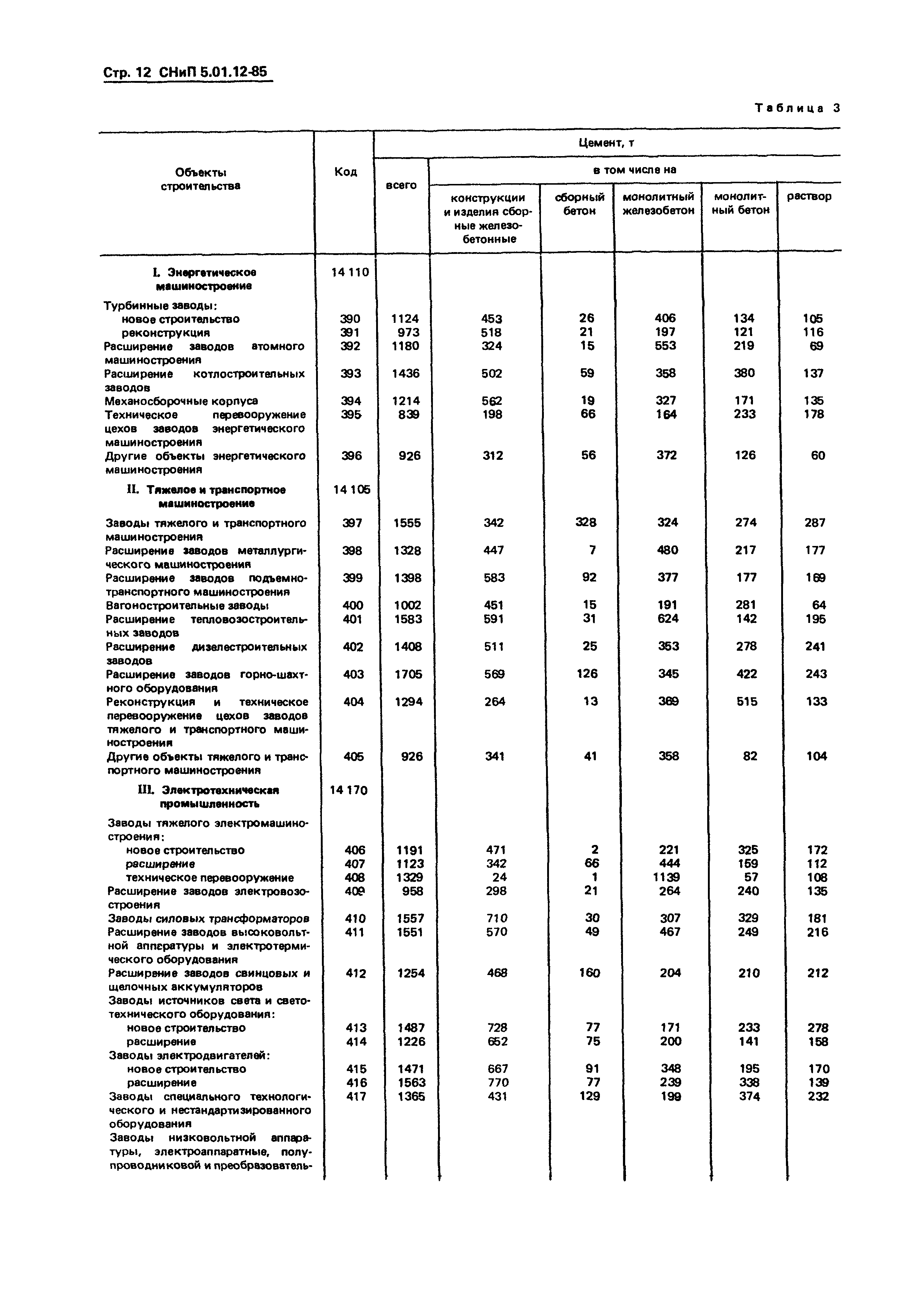 СНиП 5.01.12-85