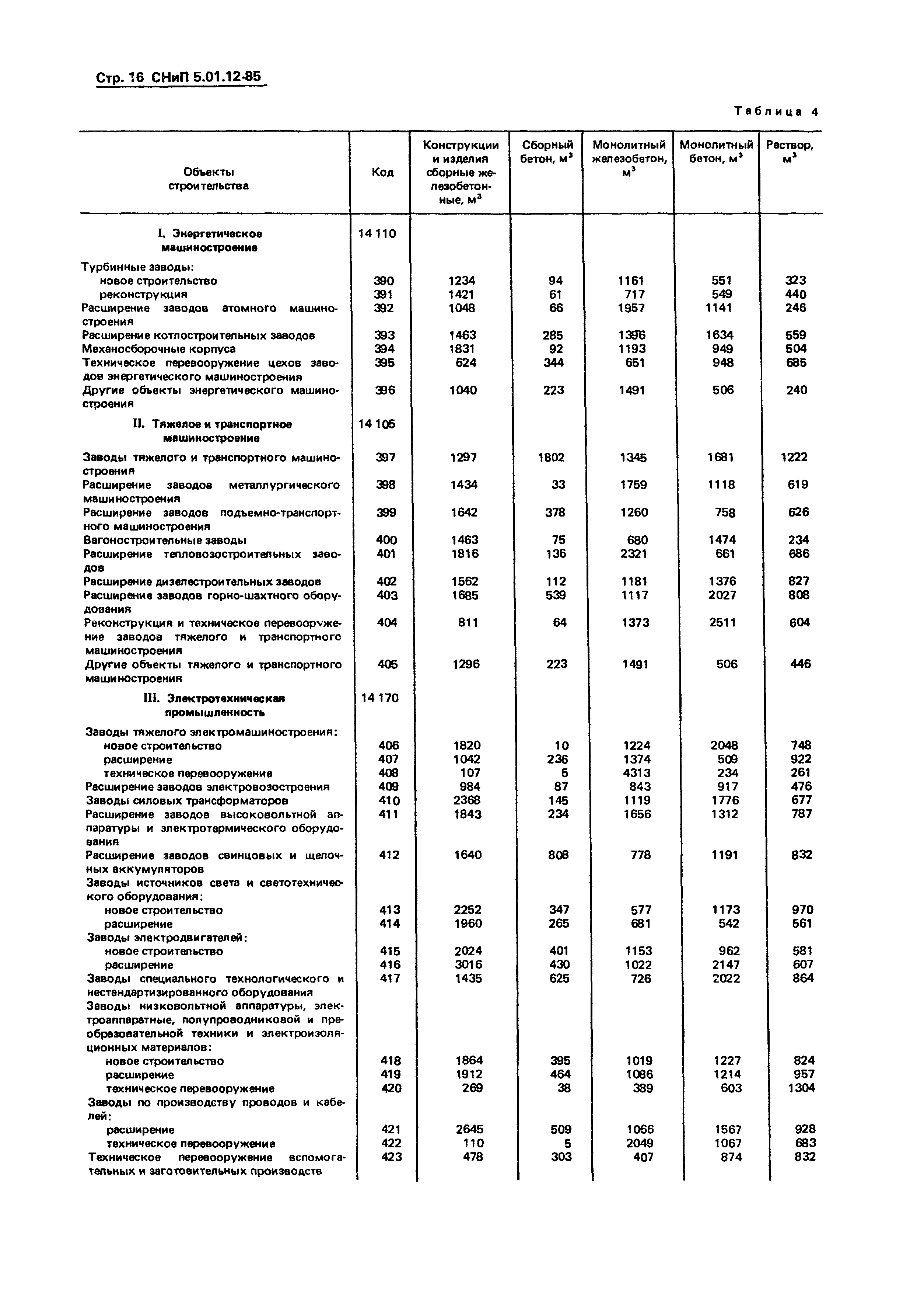 СНиП 5.01.12-85