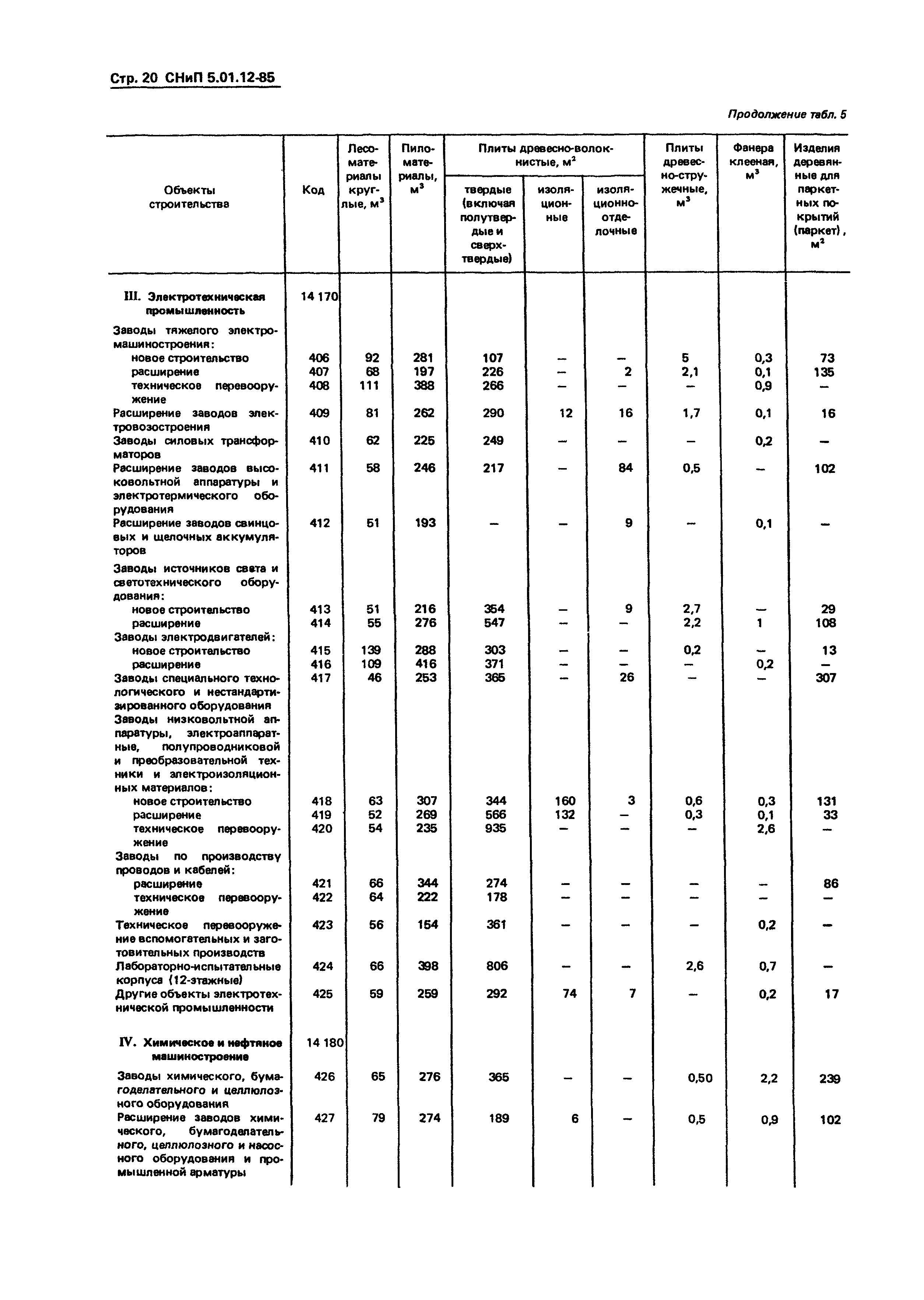 СНиП 5.01.12-85