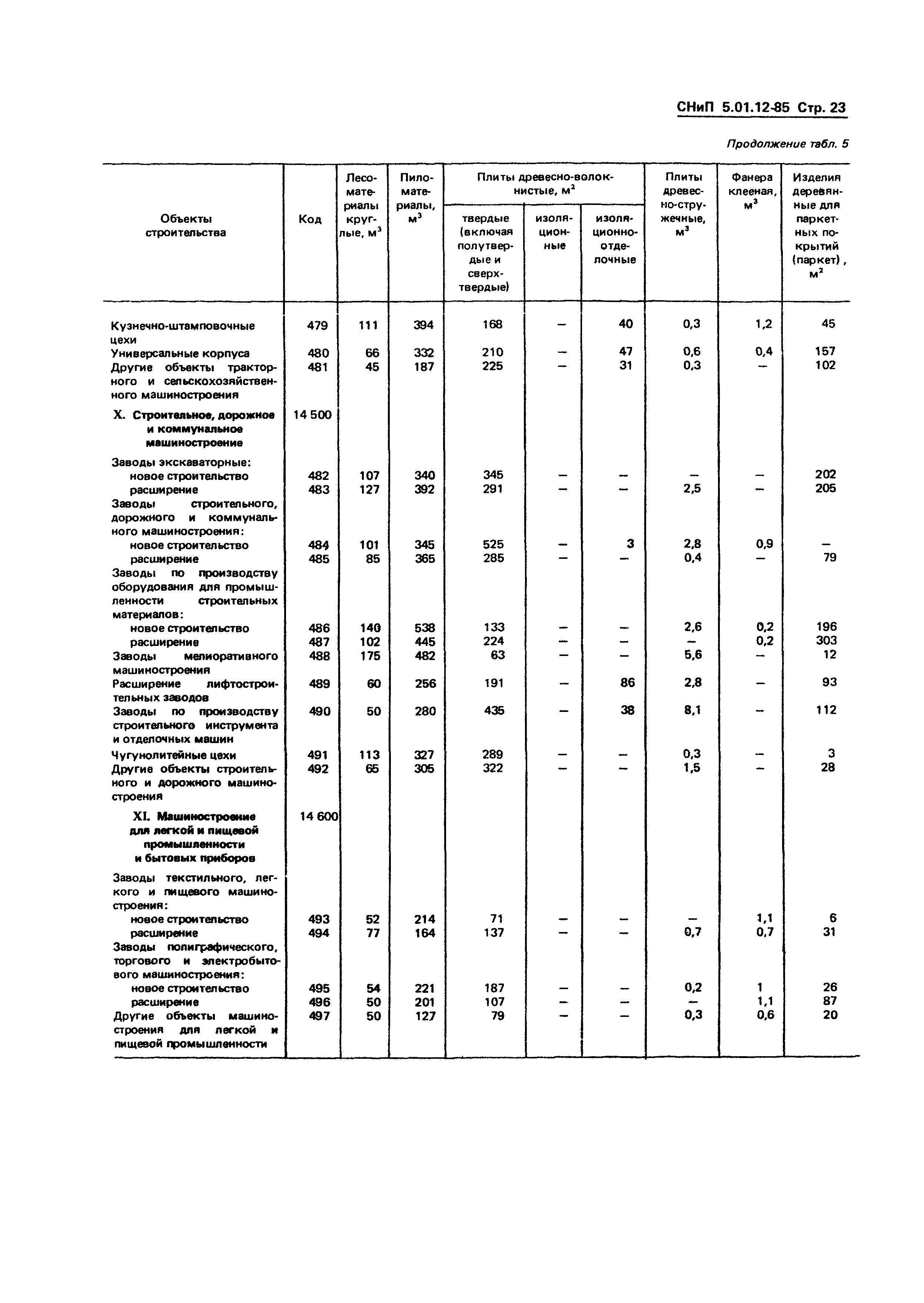 СНиП 5.01.12-85