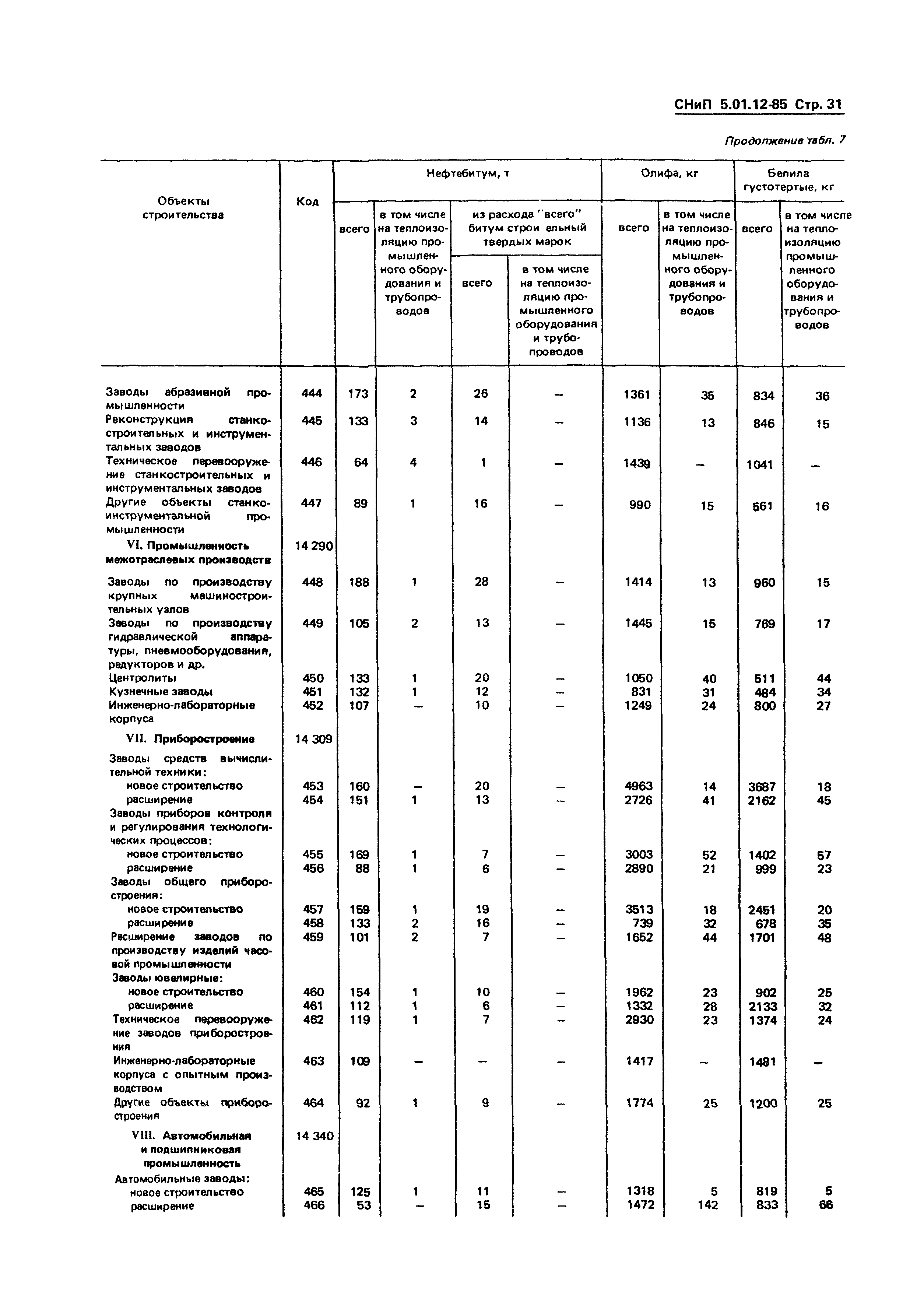 СНиП 5.01.12-85