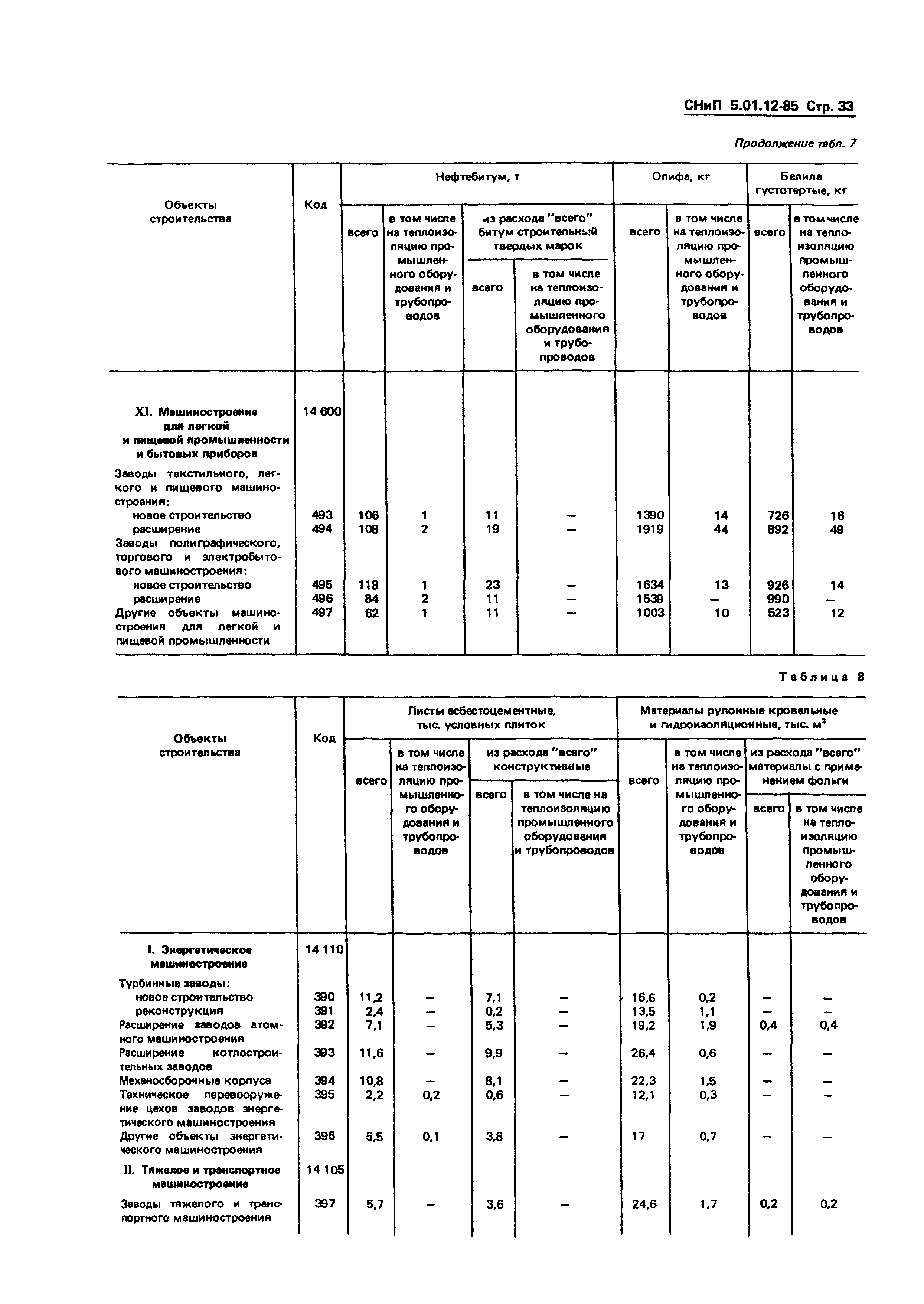 СНиП 5.01.12-85