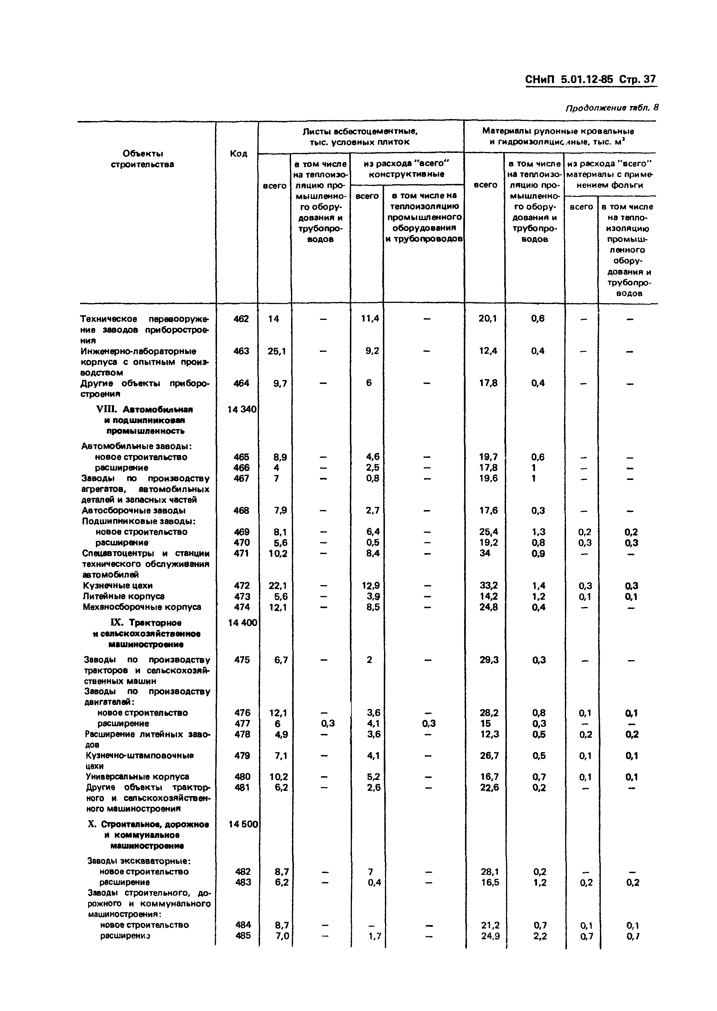 СНиП 5.01.12-85