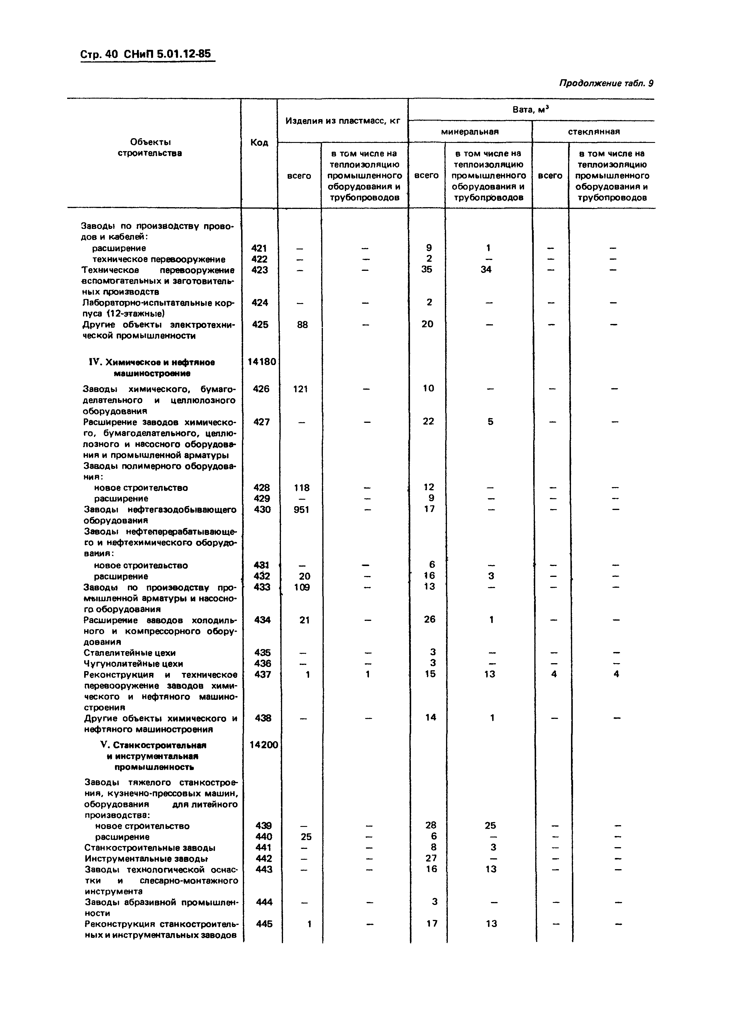 СНиП 5.01.12-85