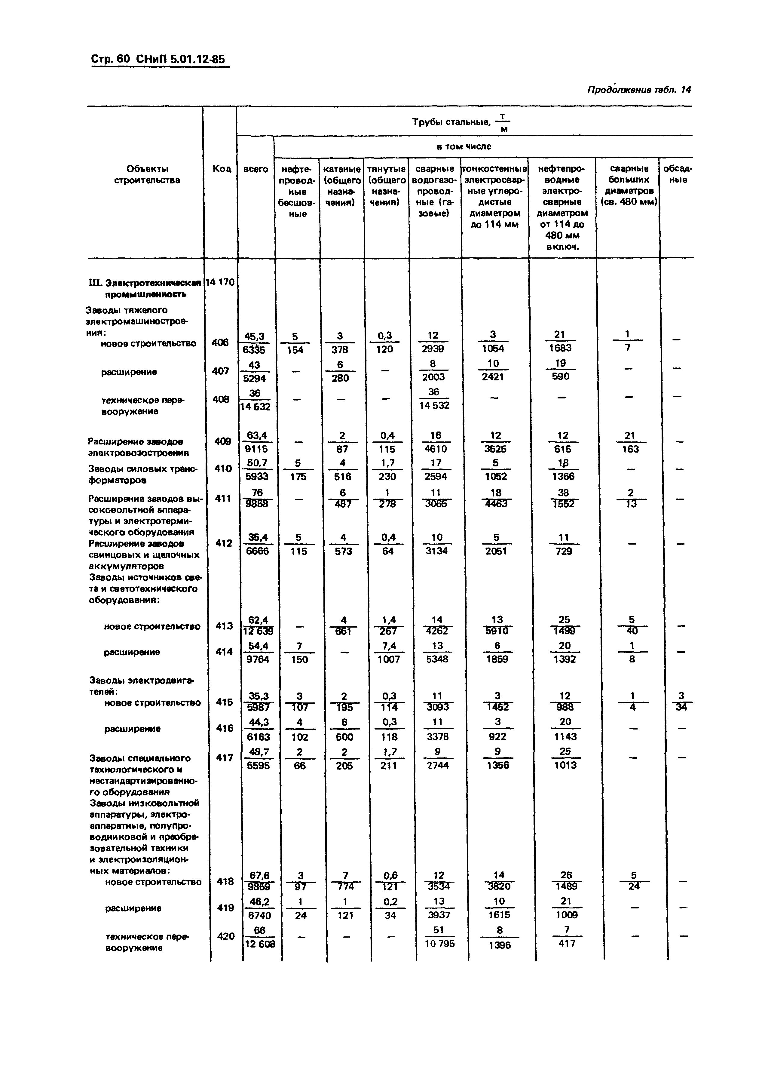 СНиП 5.01.12-85