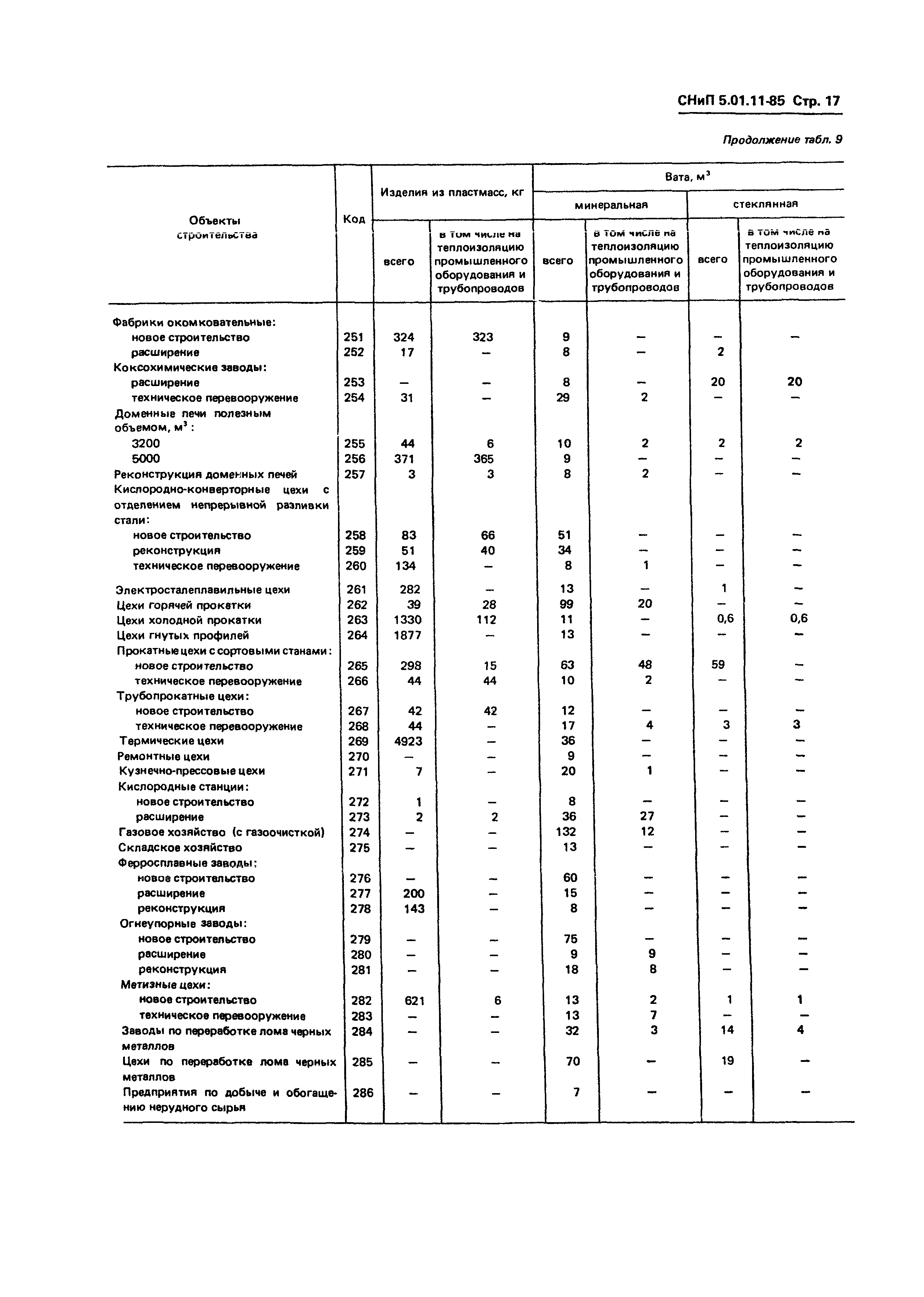 СНиП 5.01.11-85