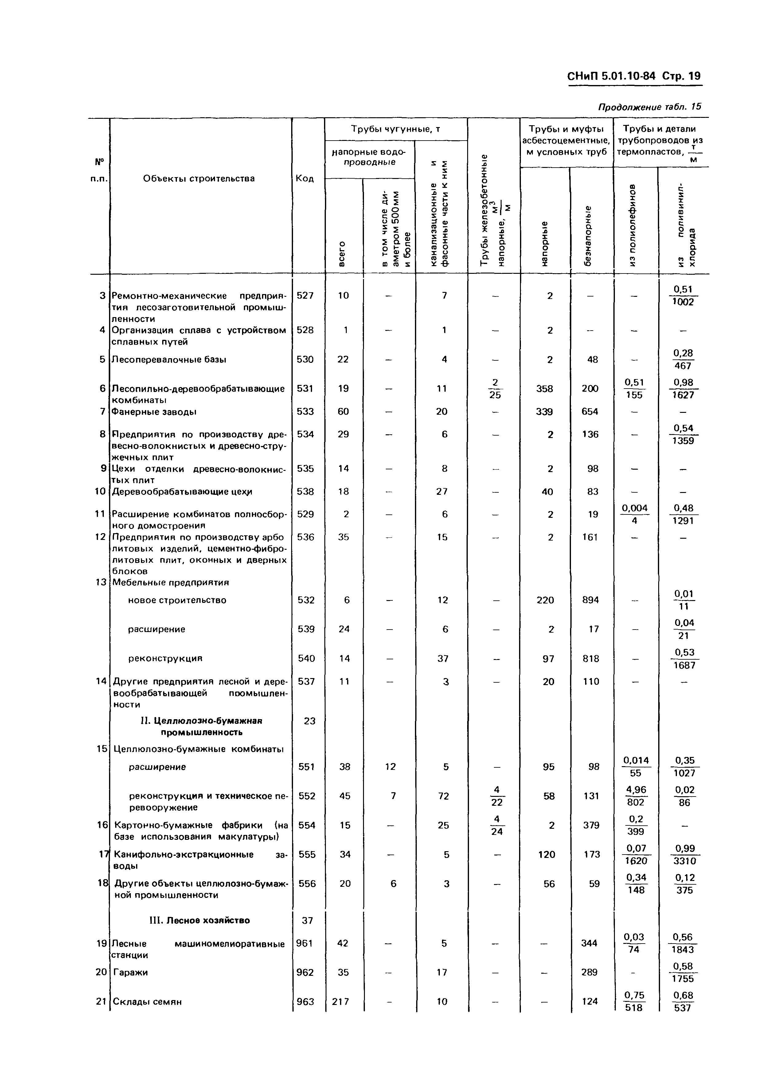 СНиП 5.01.10-84