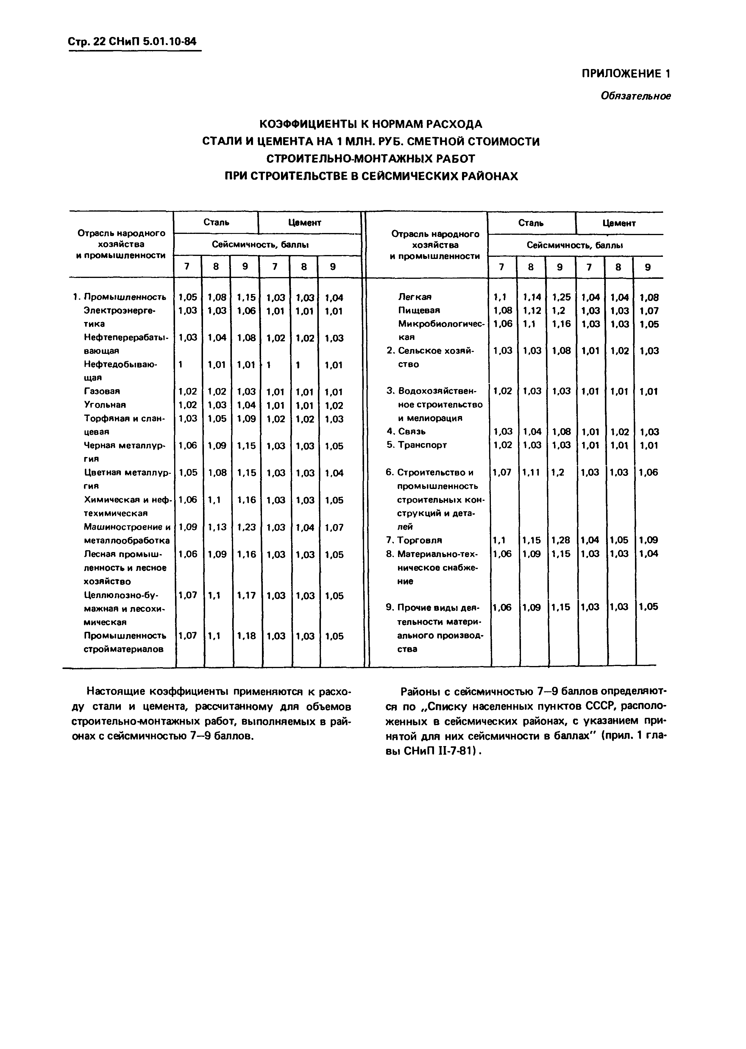 СНиП 5.01.10-84