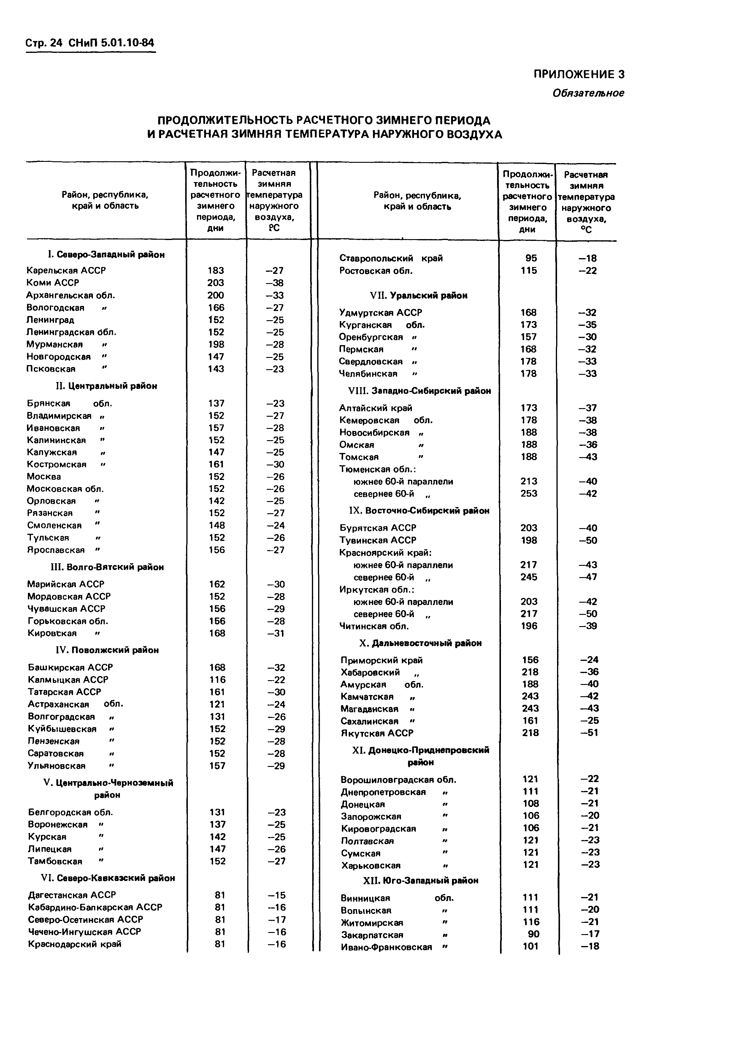 СНиП 5.01.10-84