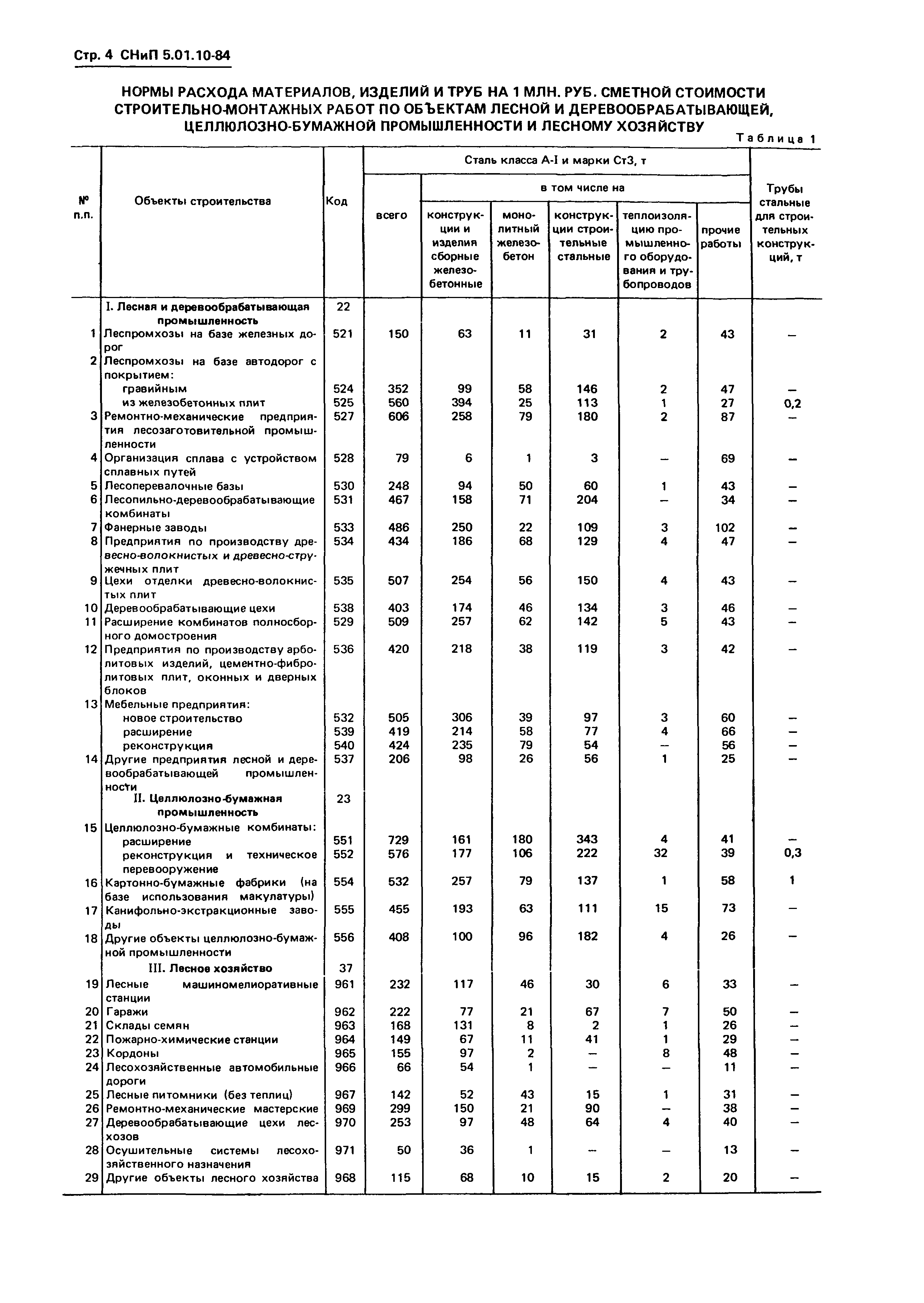 СНиП 5.01.10-84