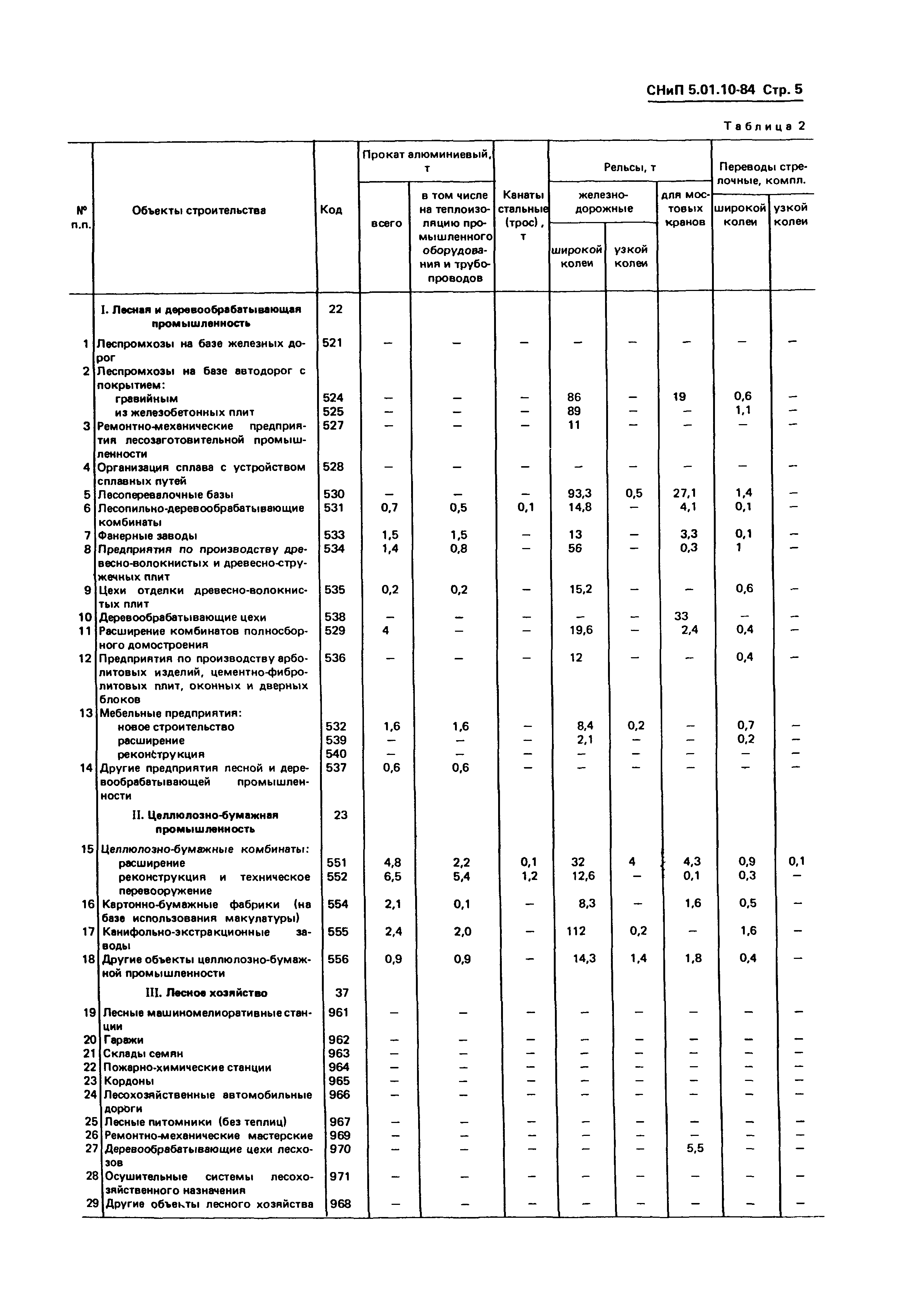 СНиП 5.01.10-84