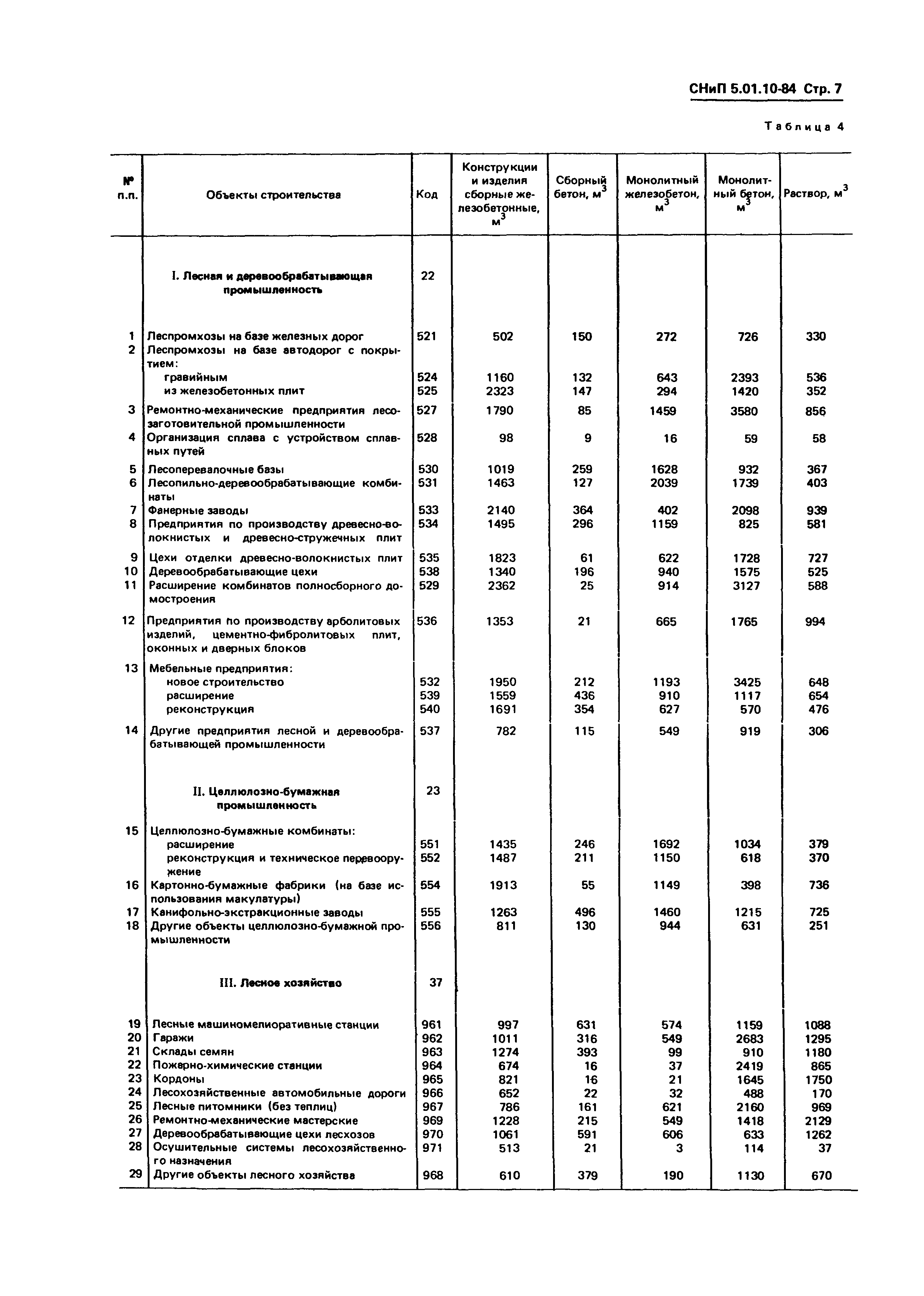 СНиП 5.01.10-84