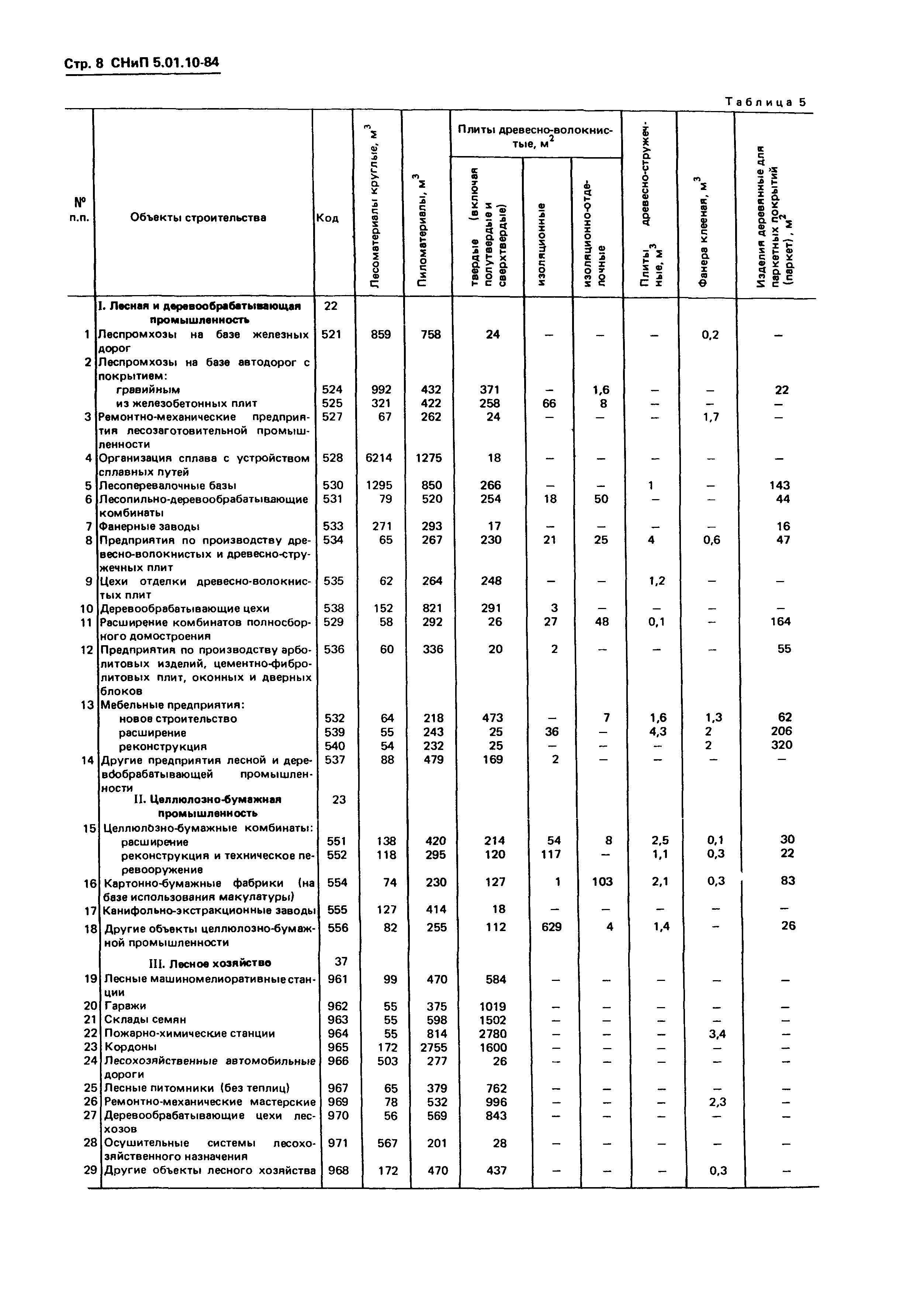 СНиП 5.01.10-84