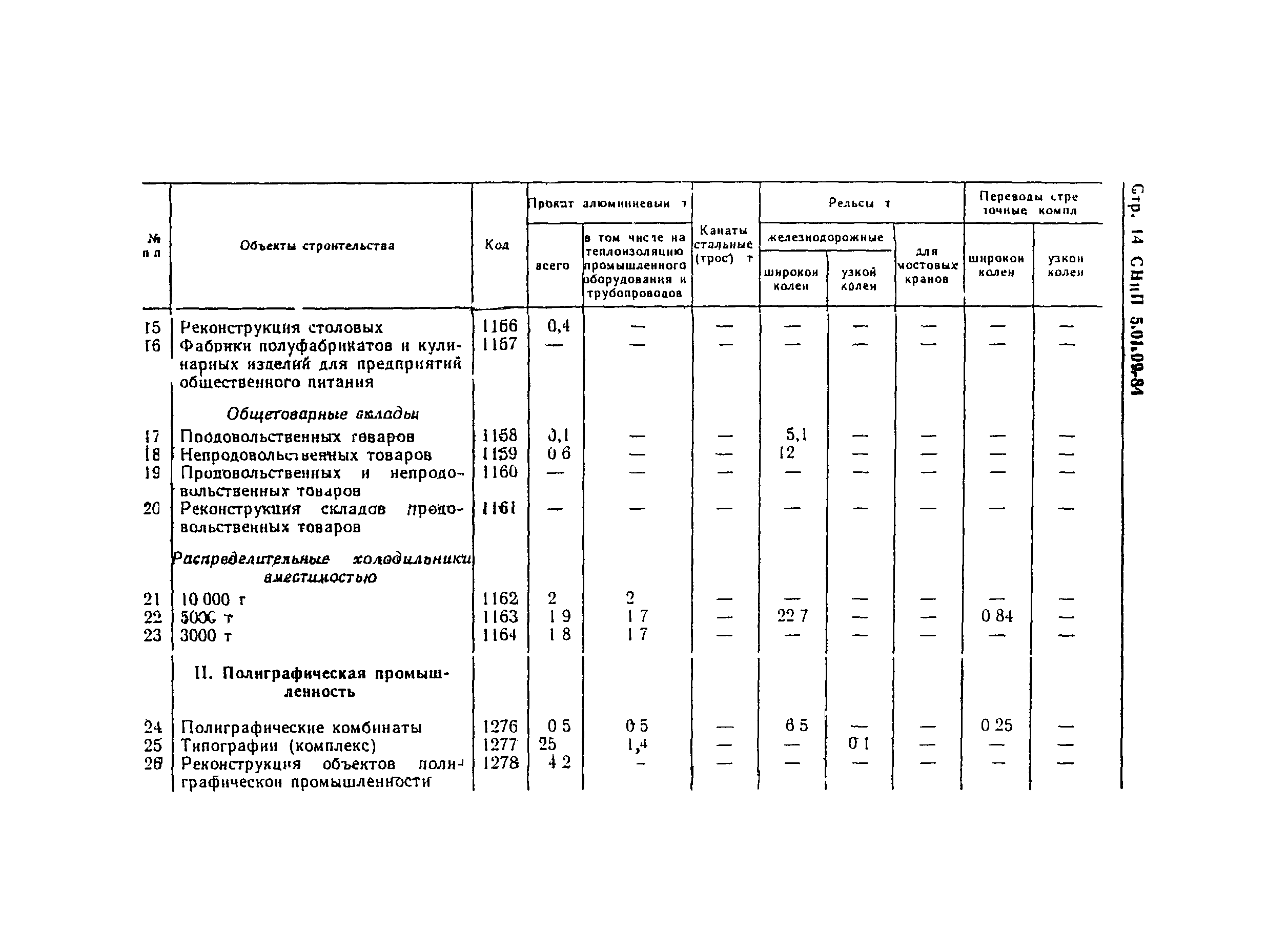 СНиП 5.01.09-84