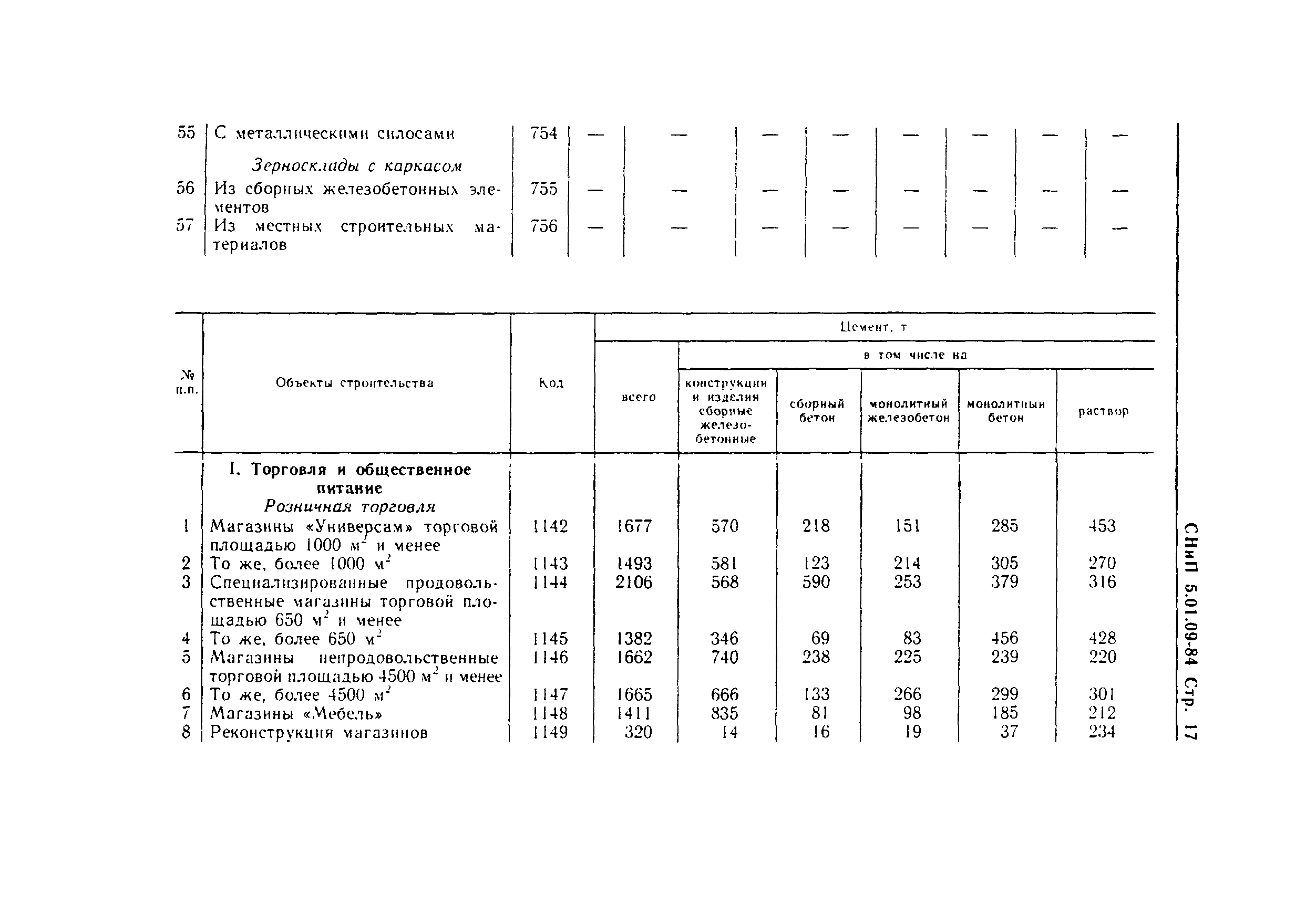 СНиП 5.01.09-84