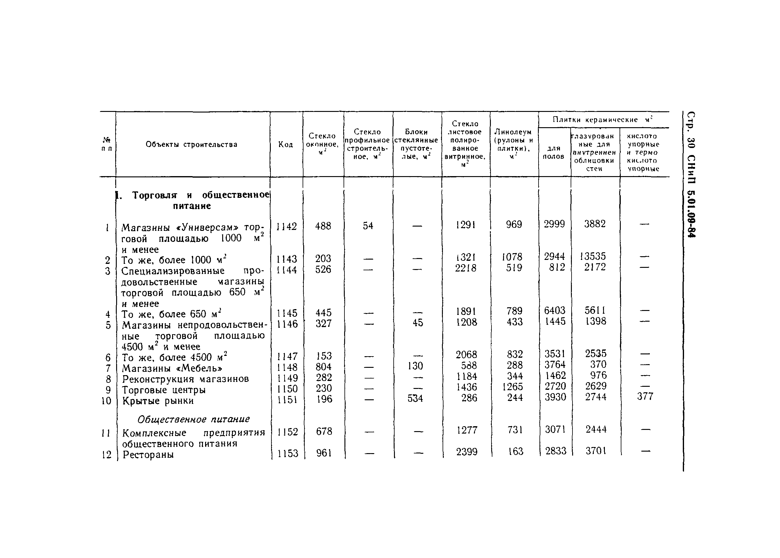 СНиП 5.01.09-84