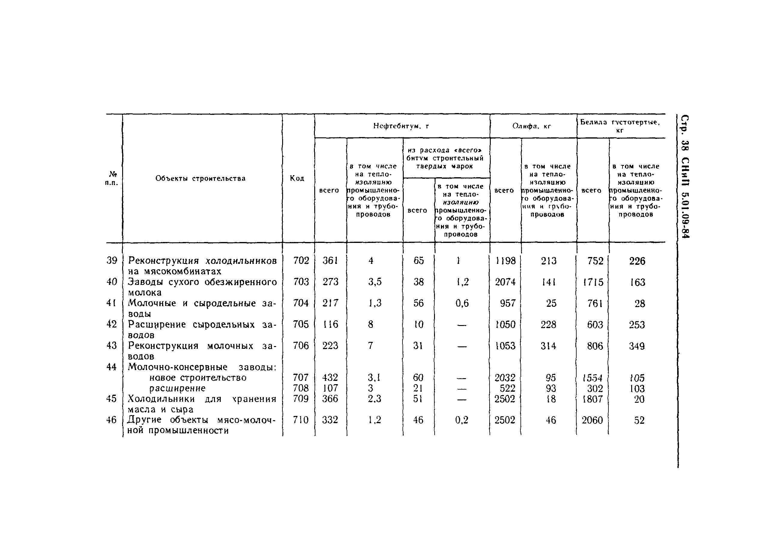 СНиП 5.01.09-84