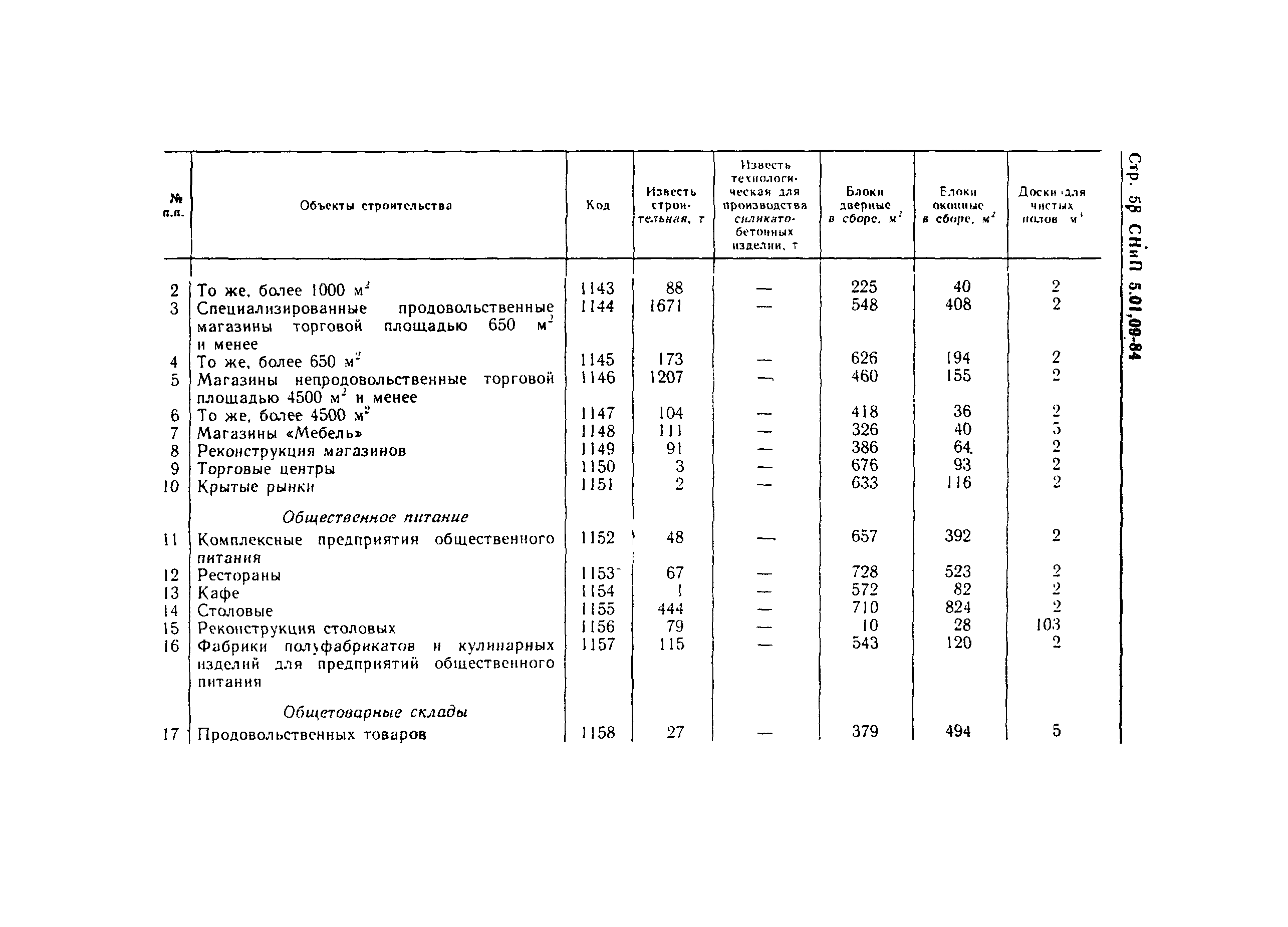 СНиП 5.01.09-84