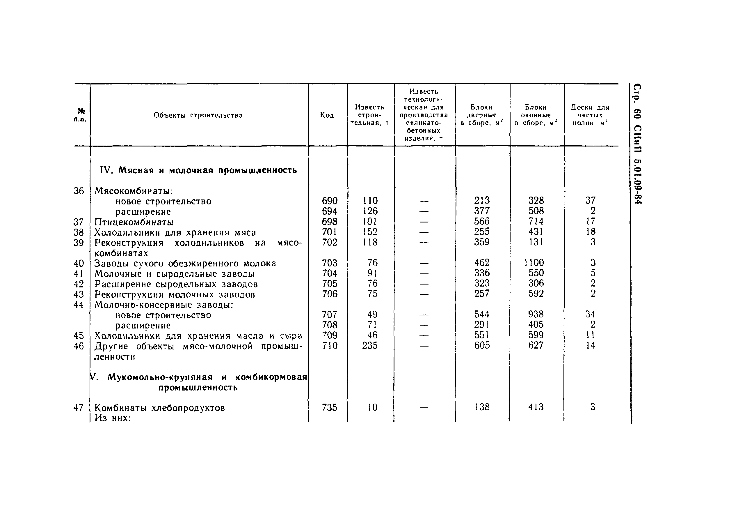 СНиП 5.01.09-84