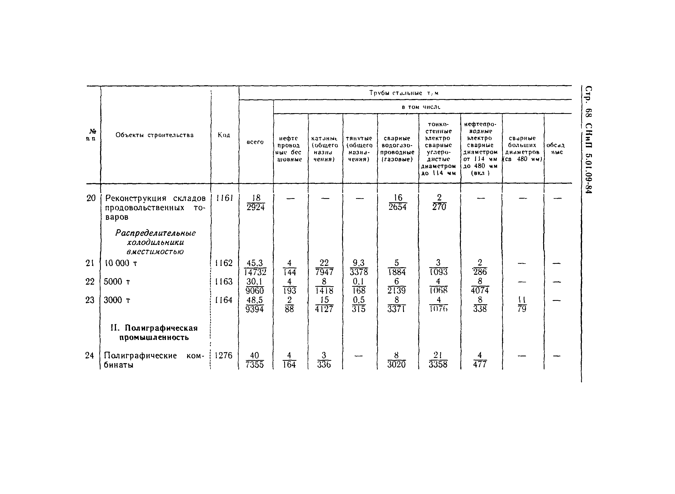 СНиП 5.01.09-84