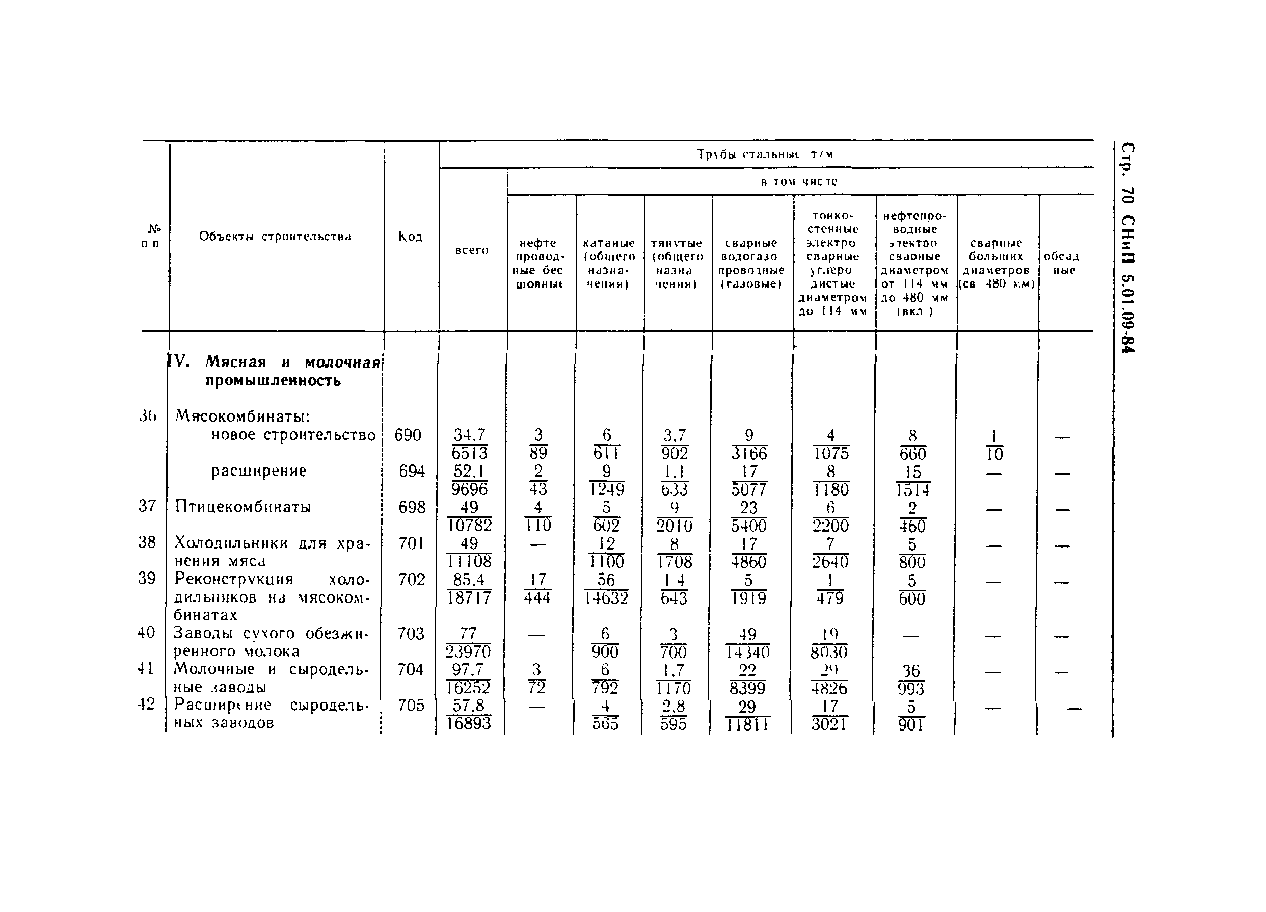 СНиП 5.01.09-84