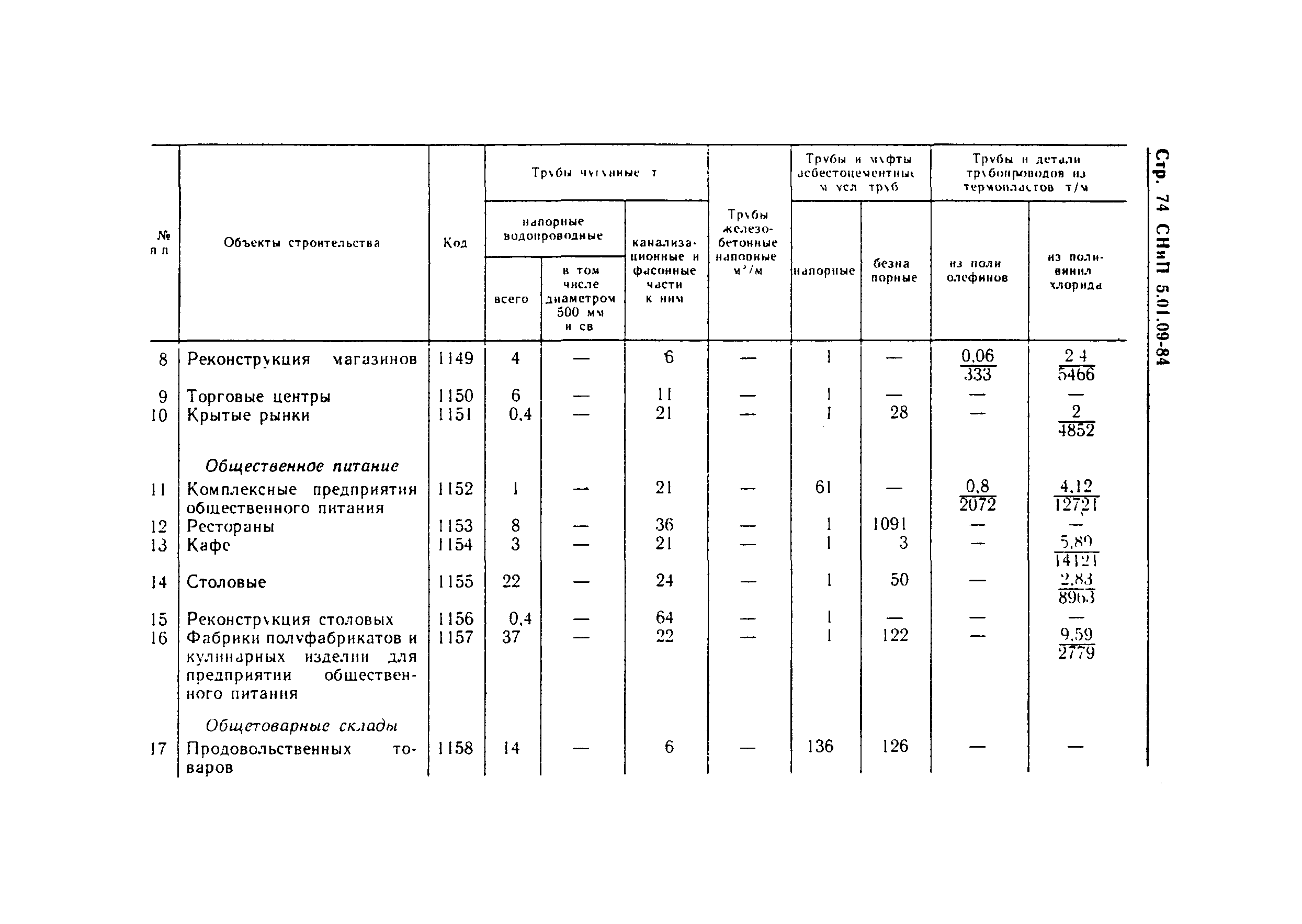 СНиП 5.01.09-84