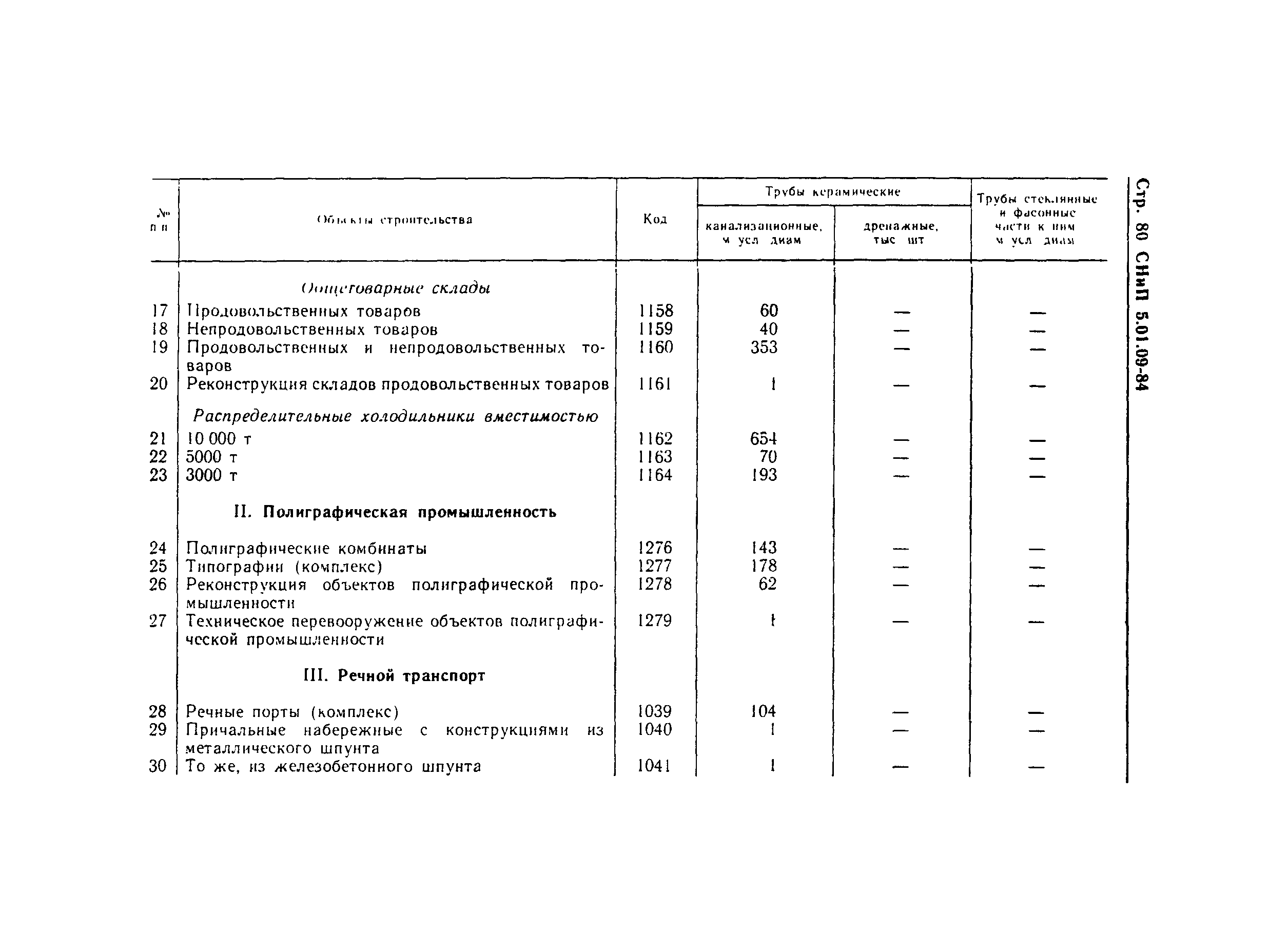 СНиП 5.01.09-84