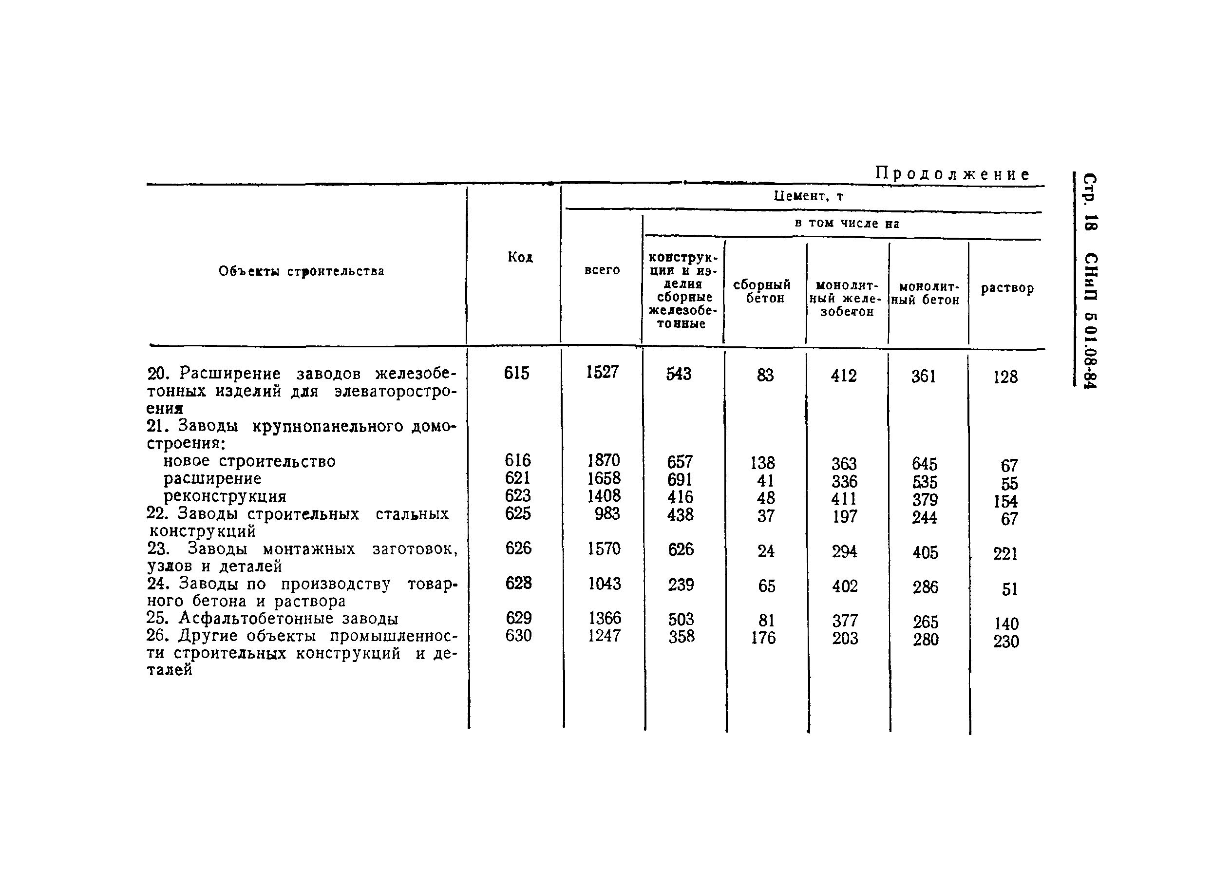 СНиП 5.01.08-84