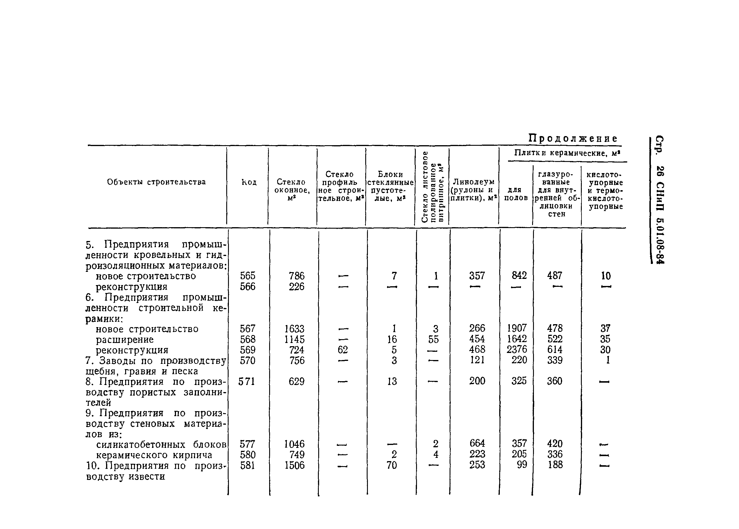 СНиП 5.01.08-84