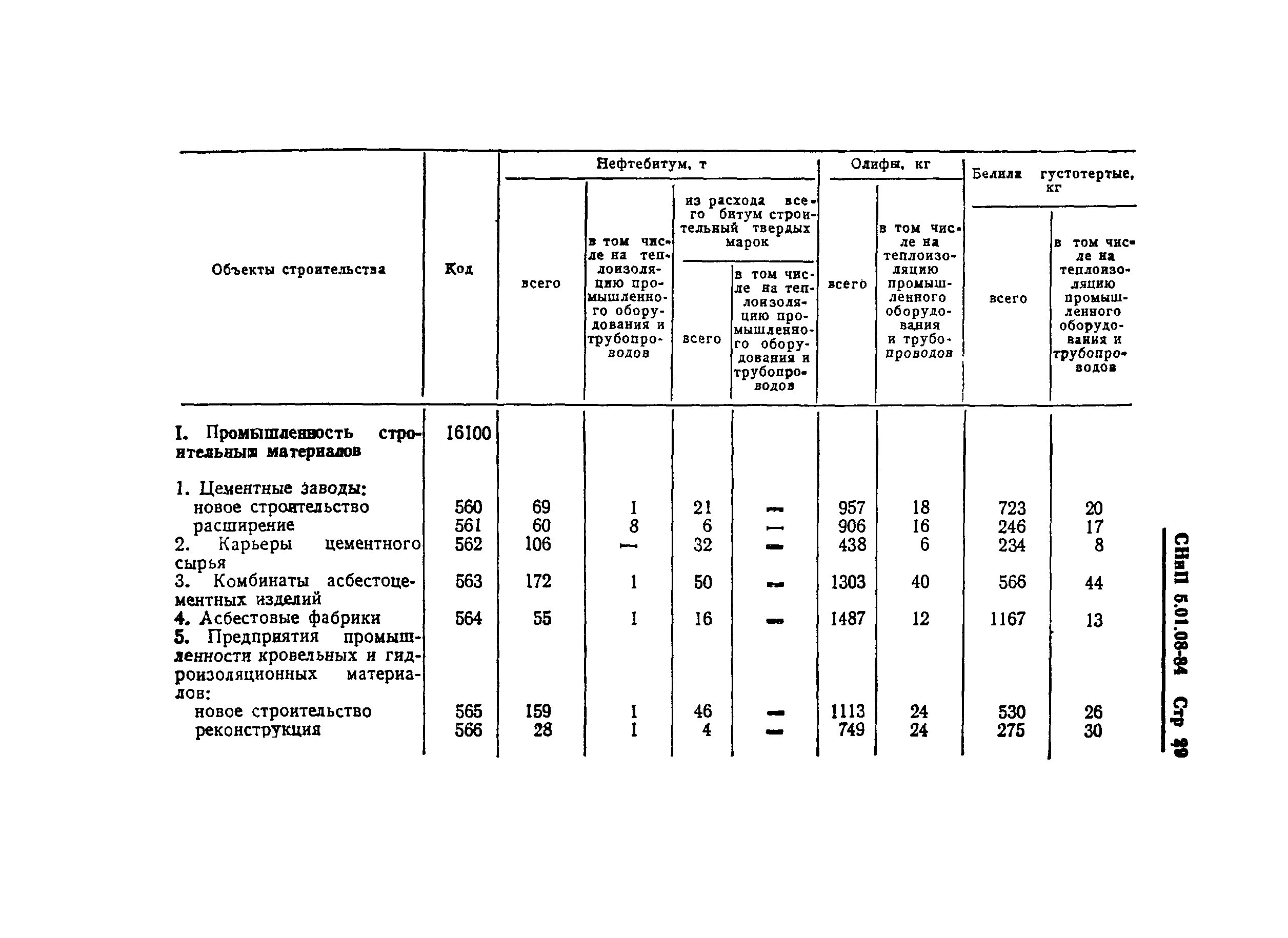 СНиП 5.01.08-84