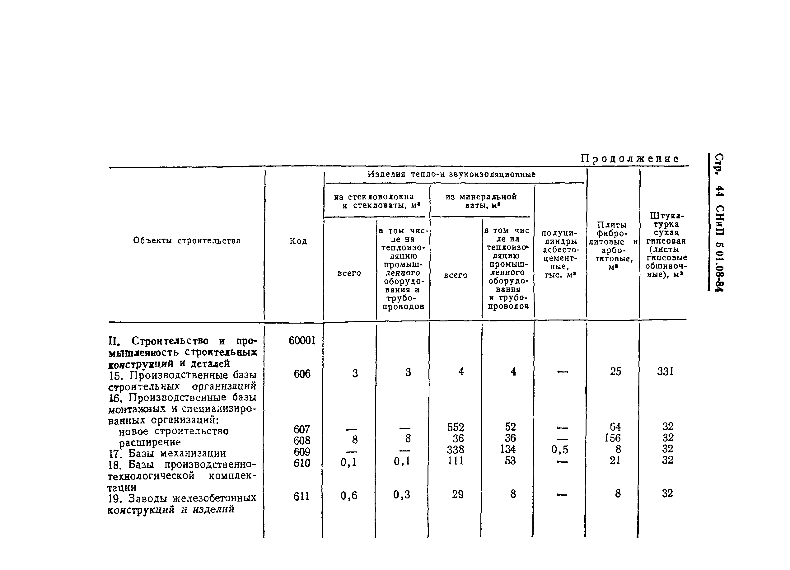 СНиП 5.01.08-84