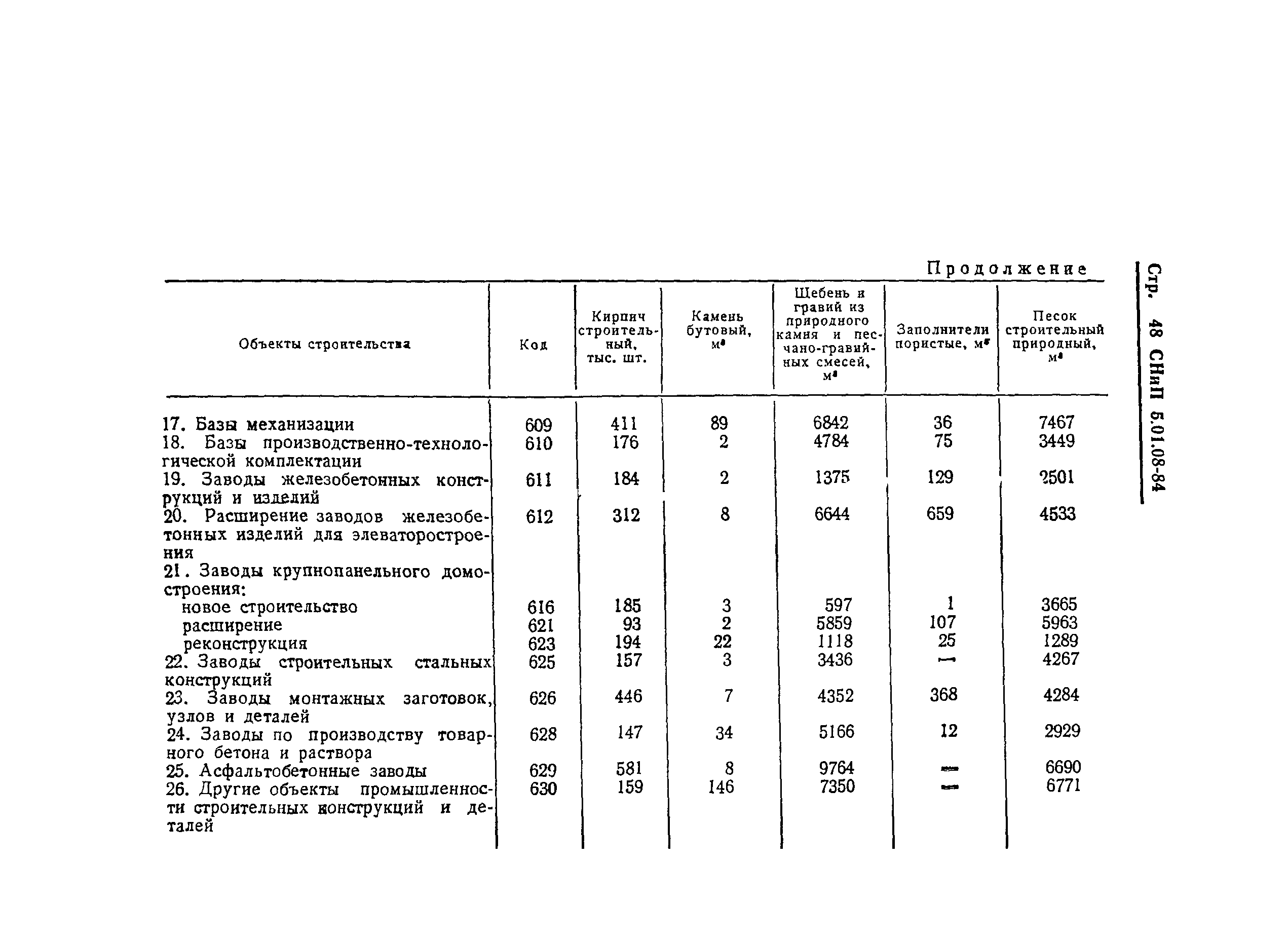 СНиП 5.01.08-84