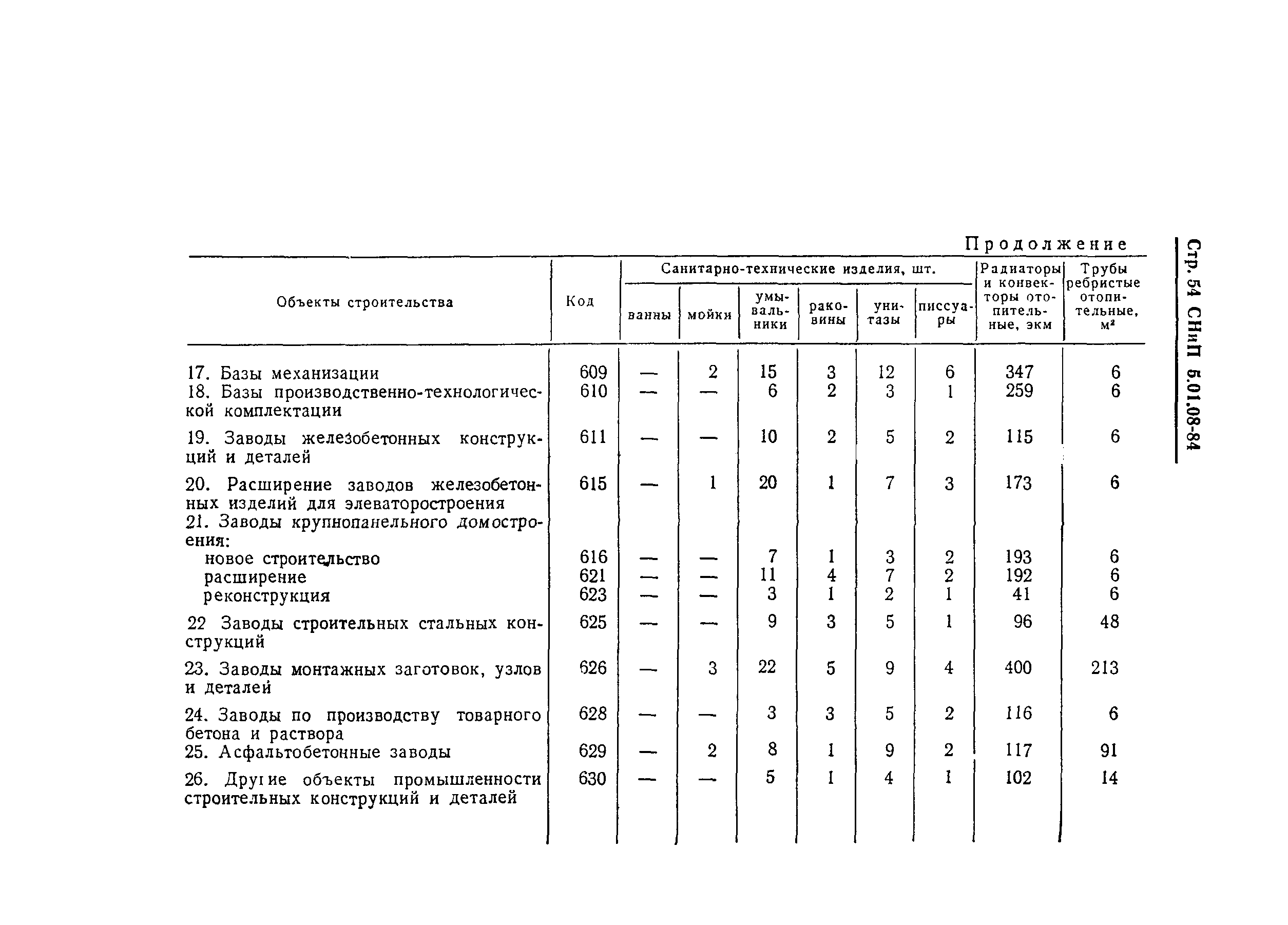 СНиП 5.01.08-84