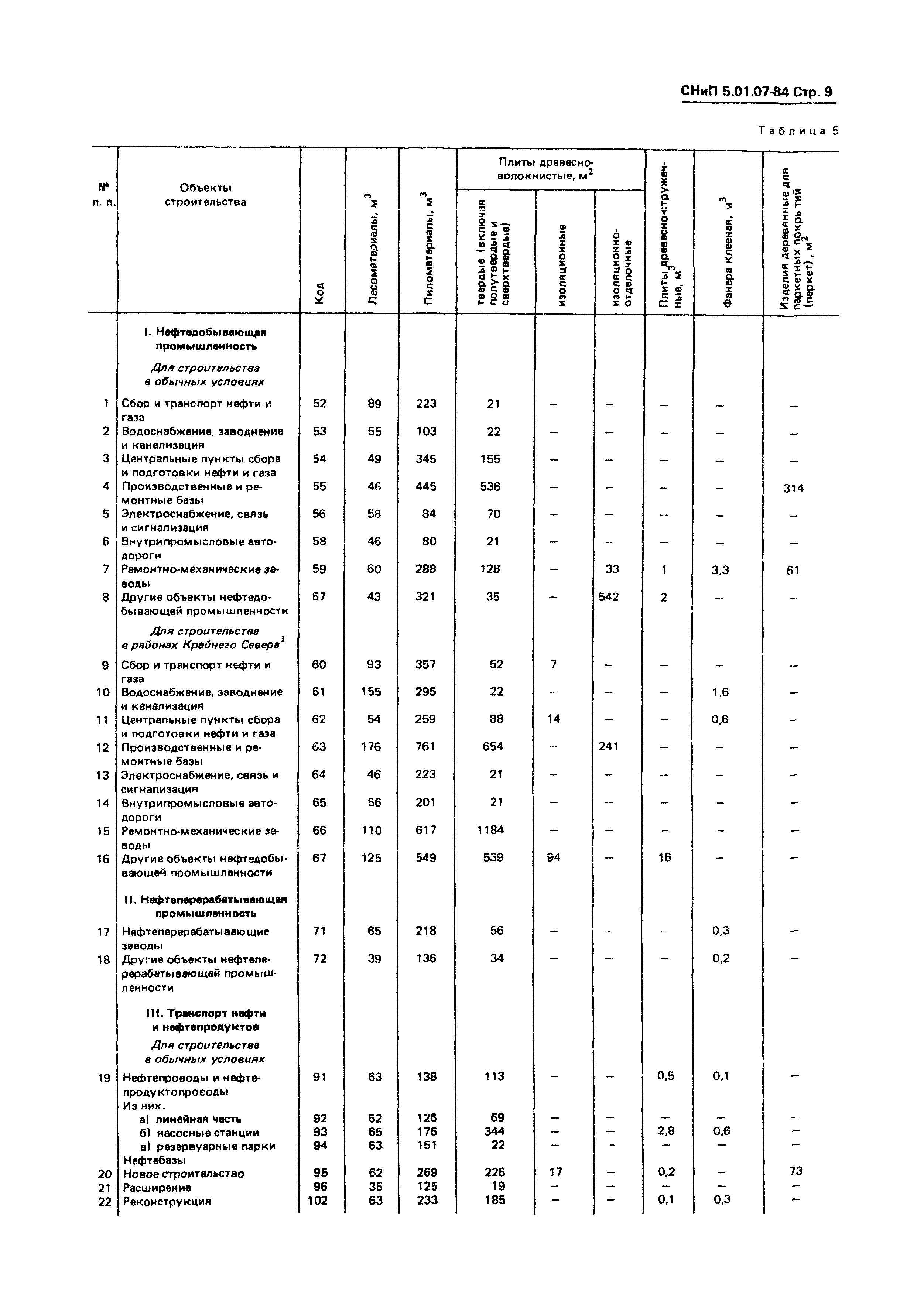 СНиП 5.01.07-84