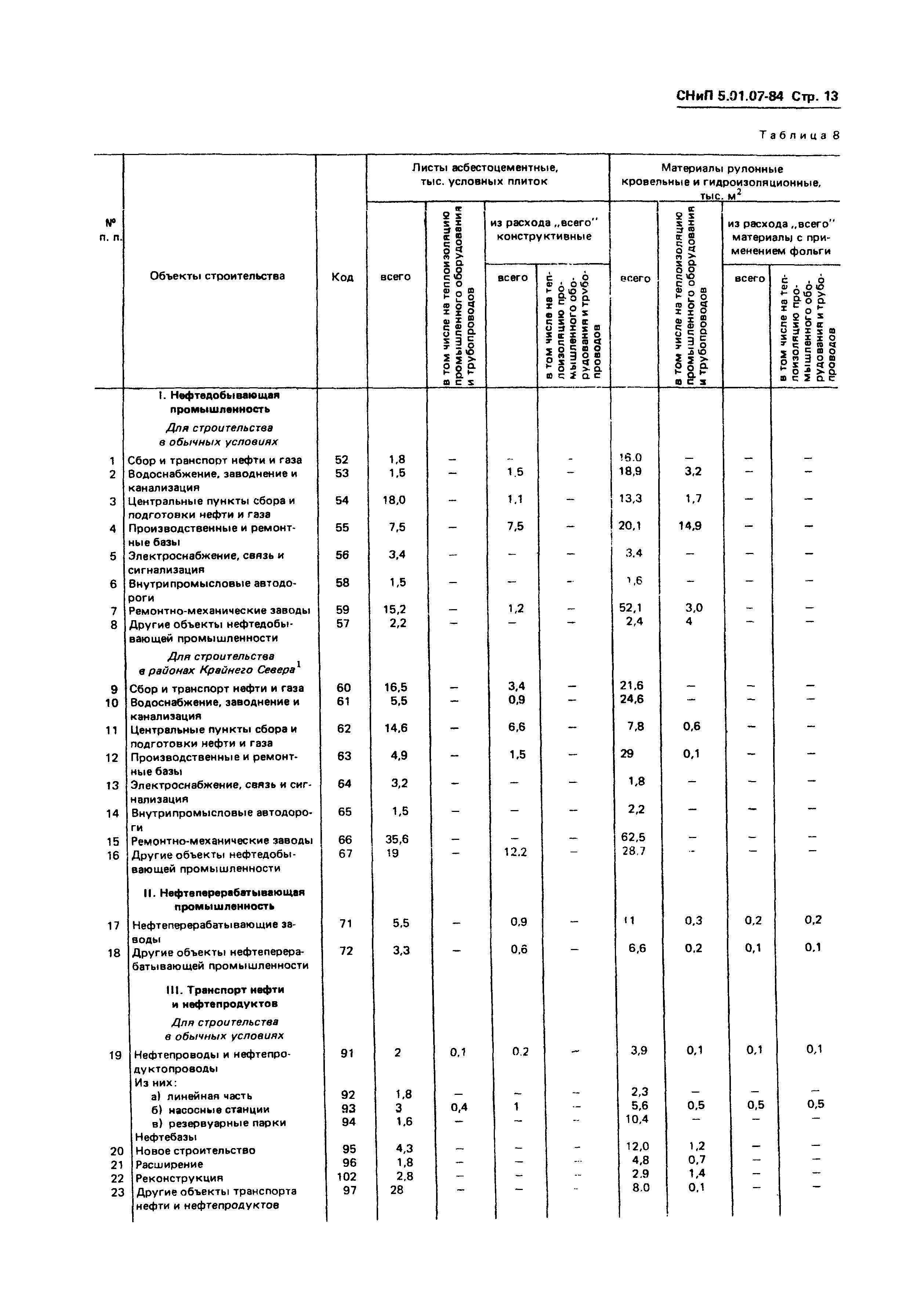 СНиП 5.01.07-84