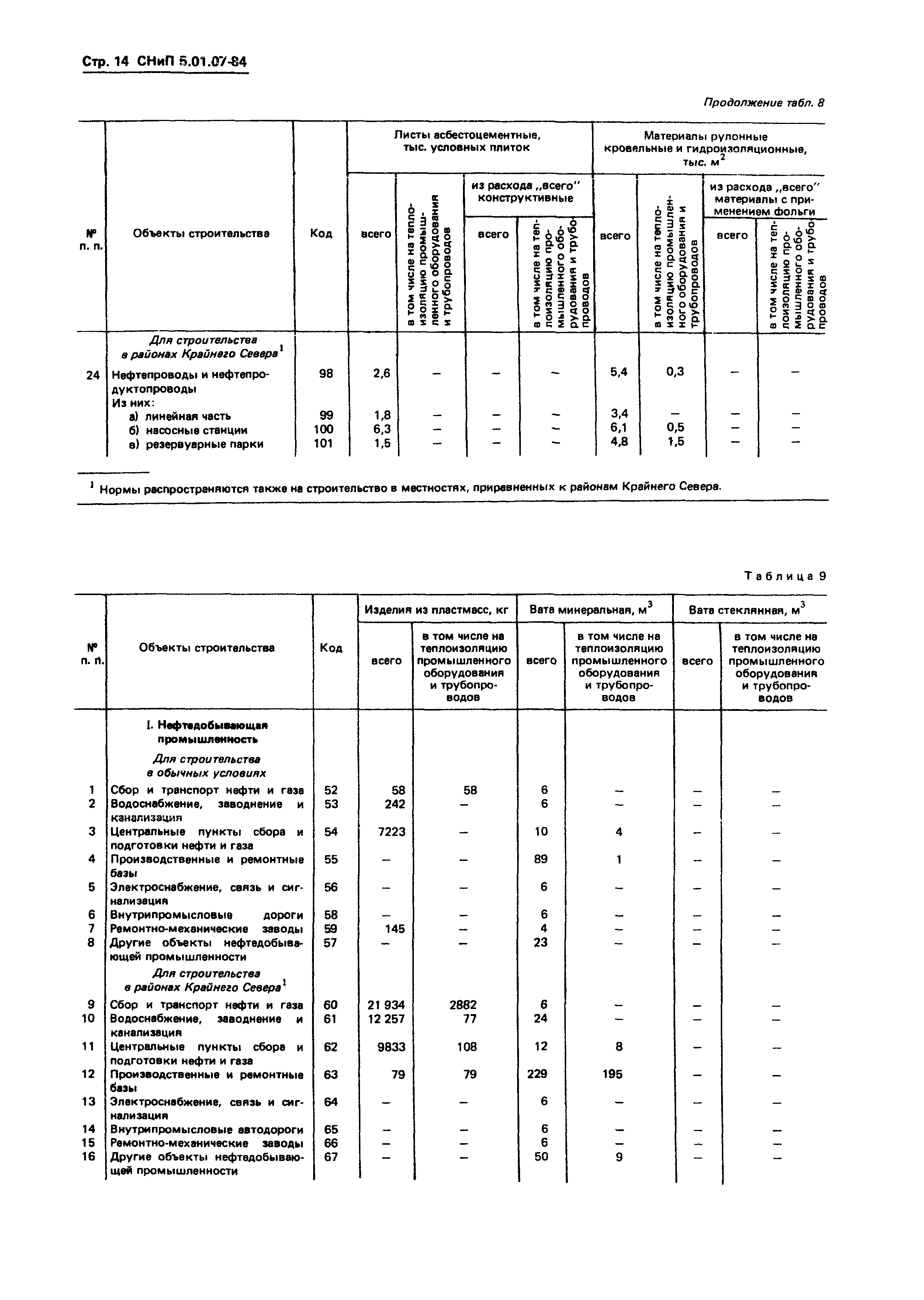 СНиП 5.01.07-84