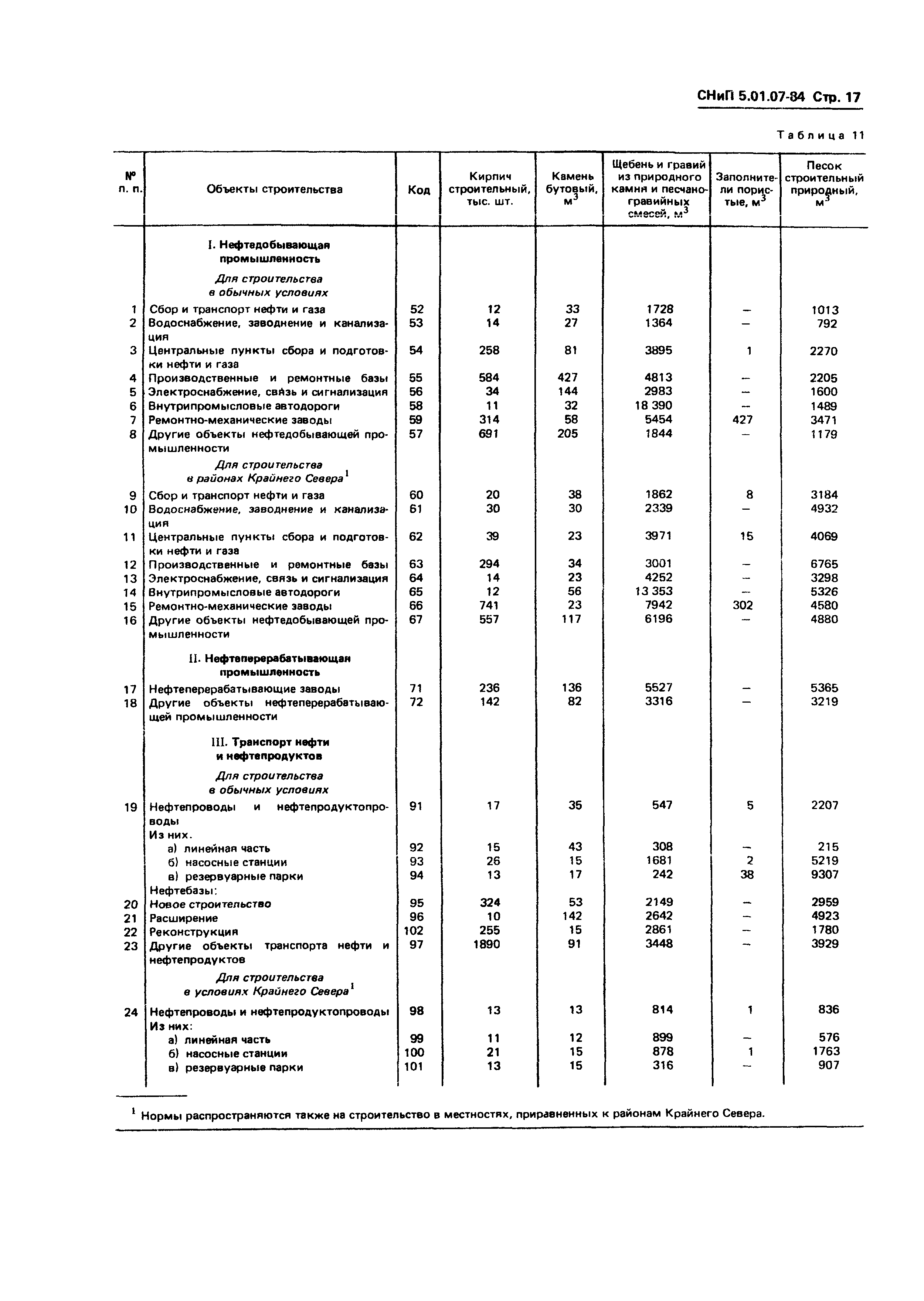 СНиП 5.01.07-84