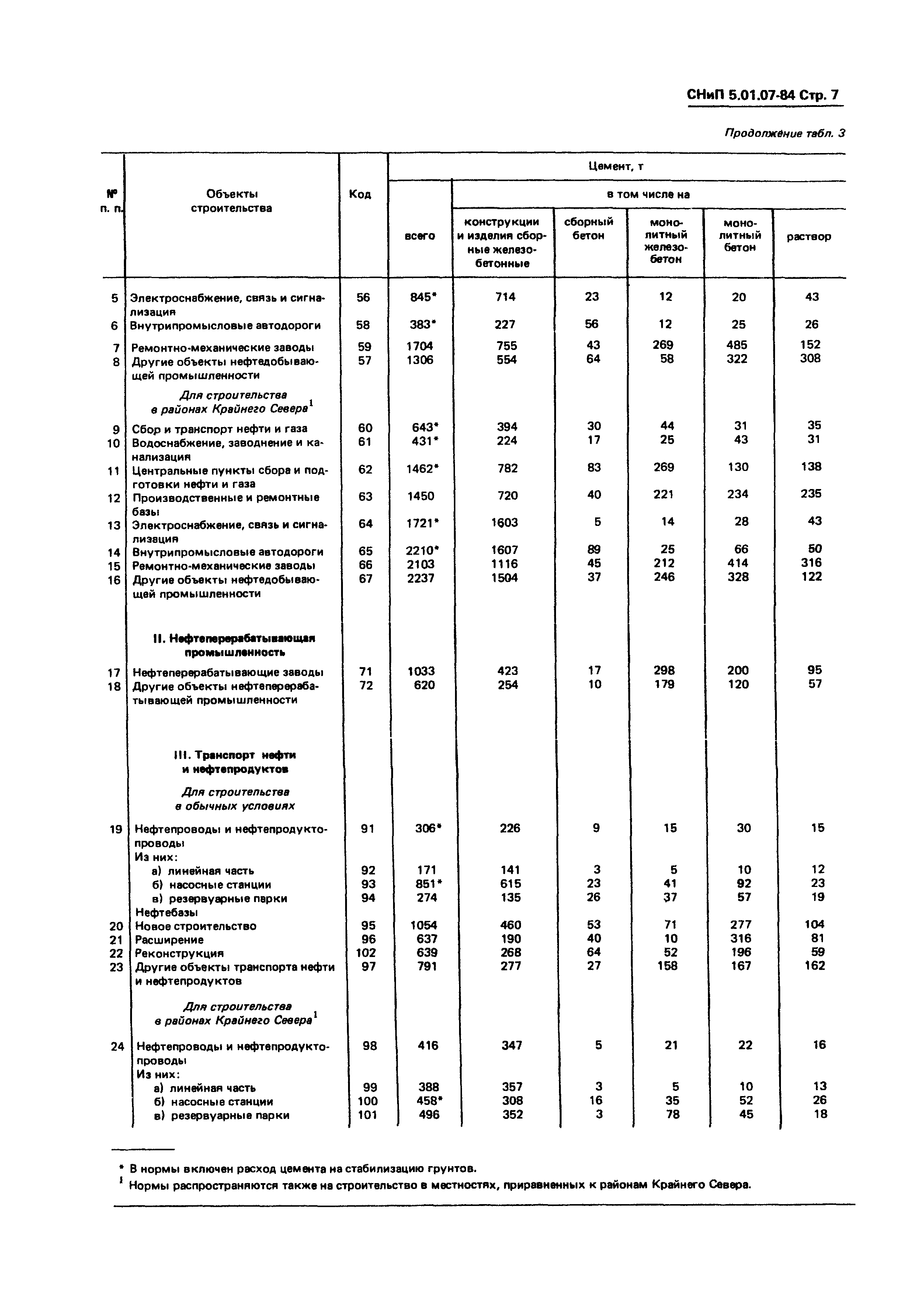 СНиП 5.01.07-84