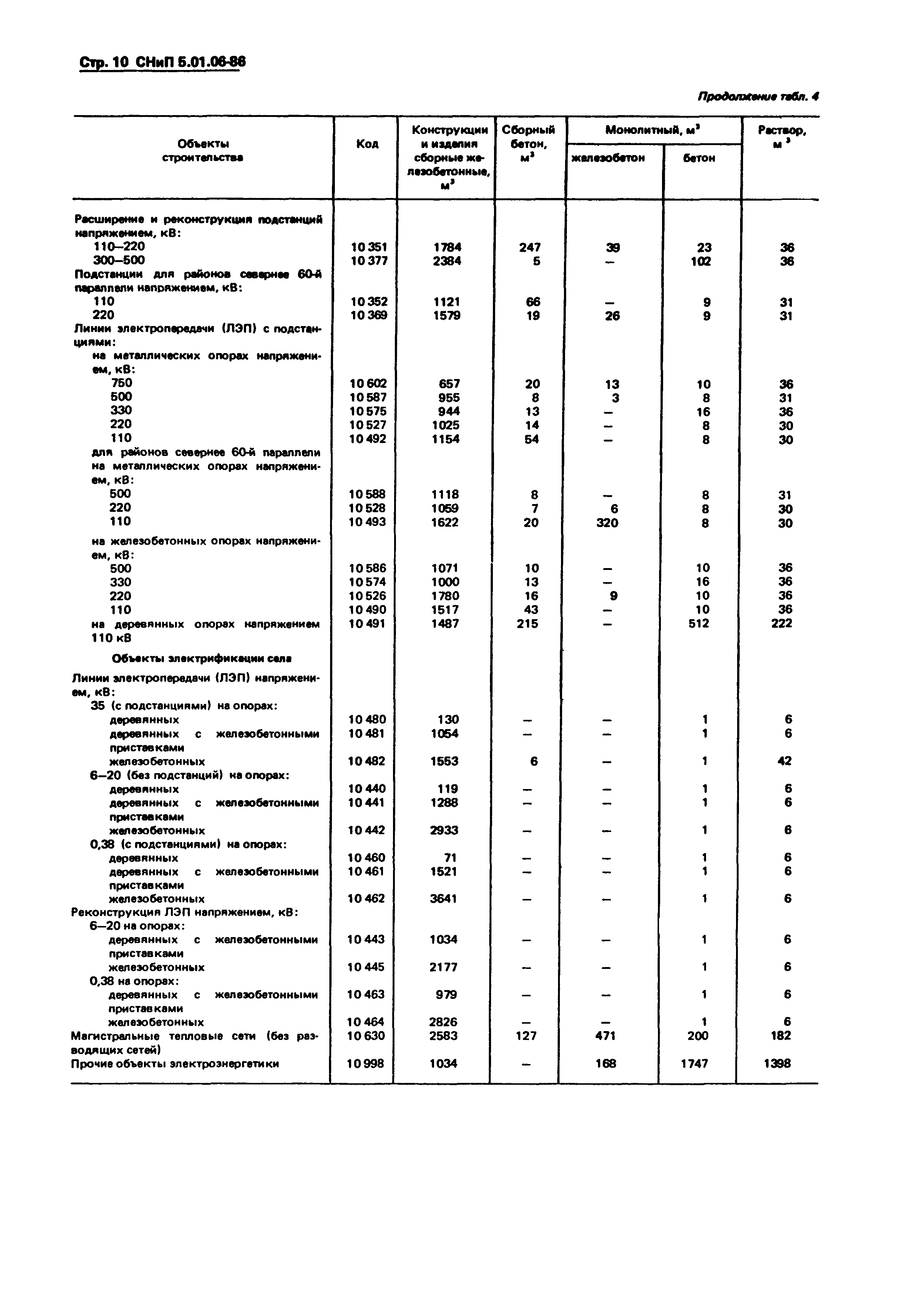 СНиП 5.01.06-86