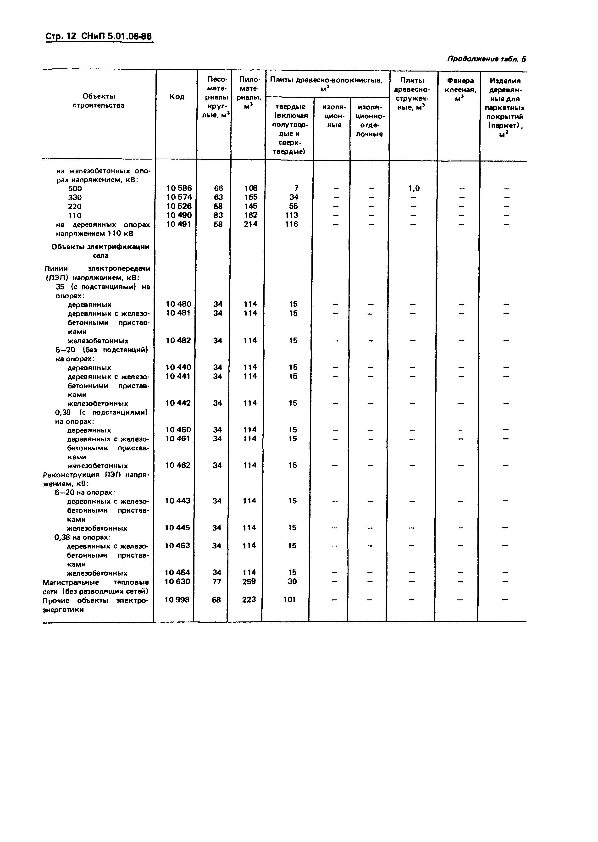 СНиП 5.01.06-86